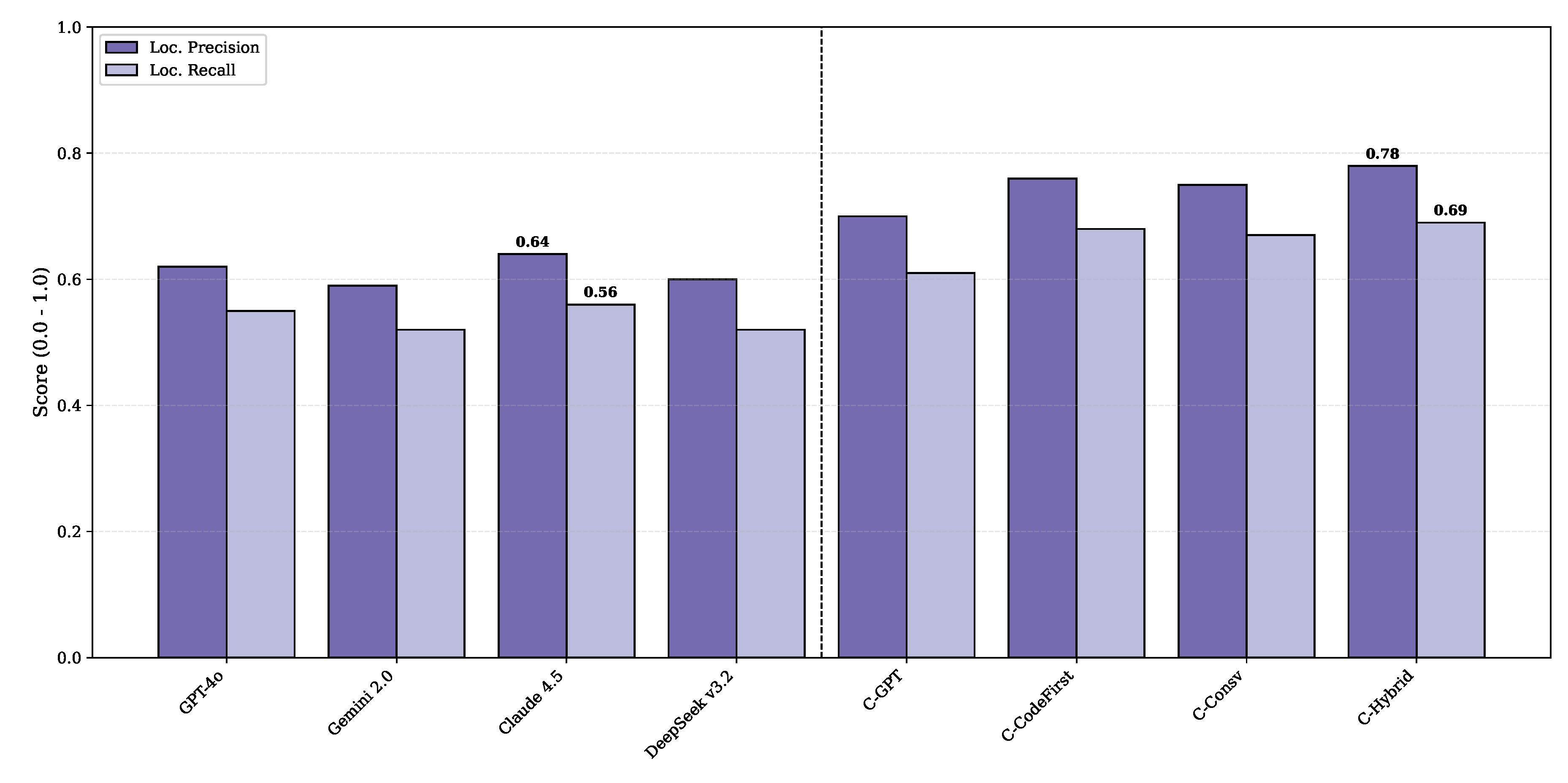 Preprints 201213 g005