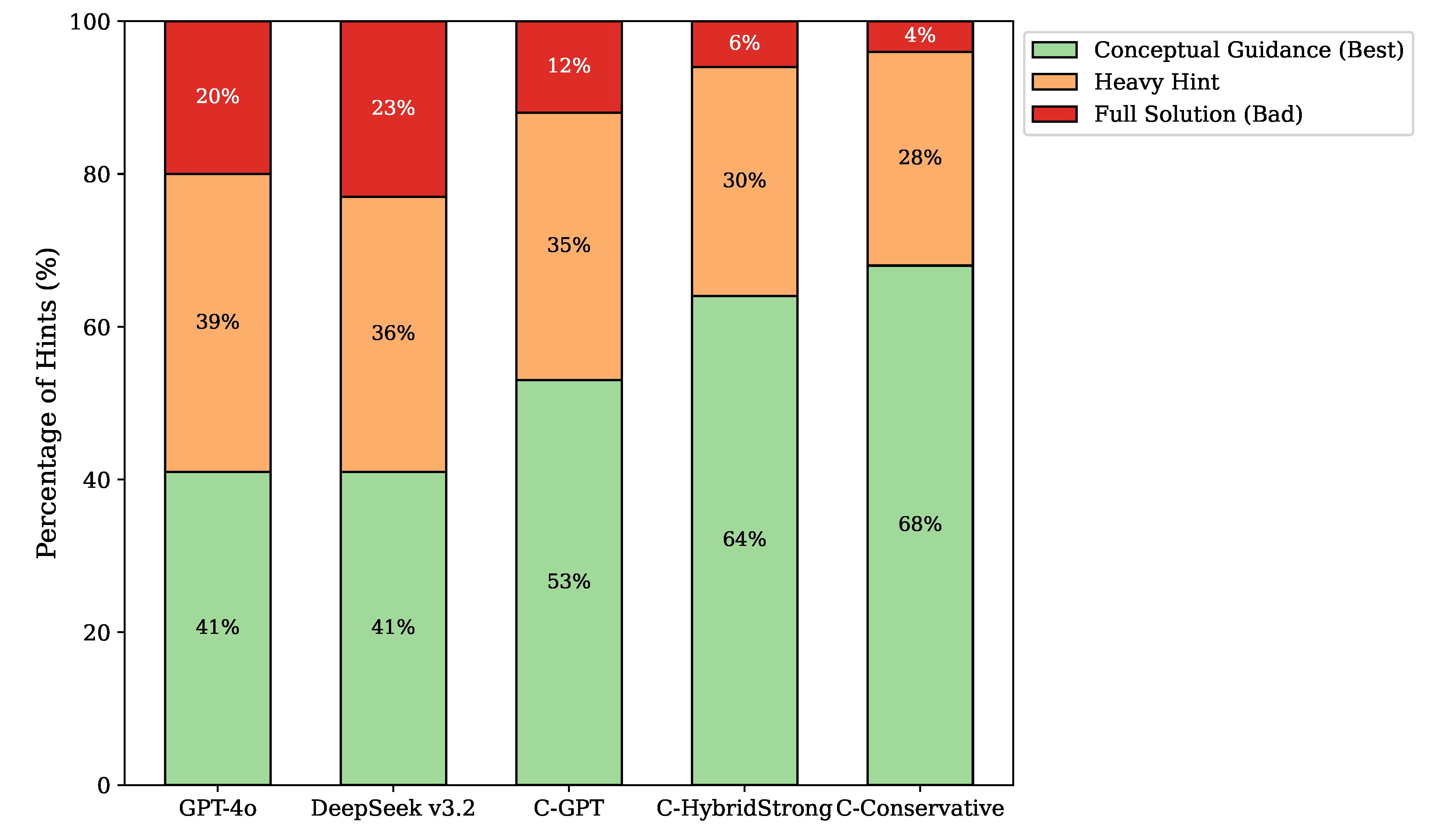Preprints 201213 g006