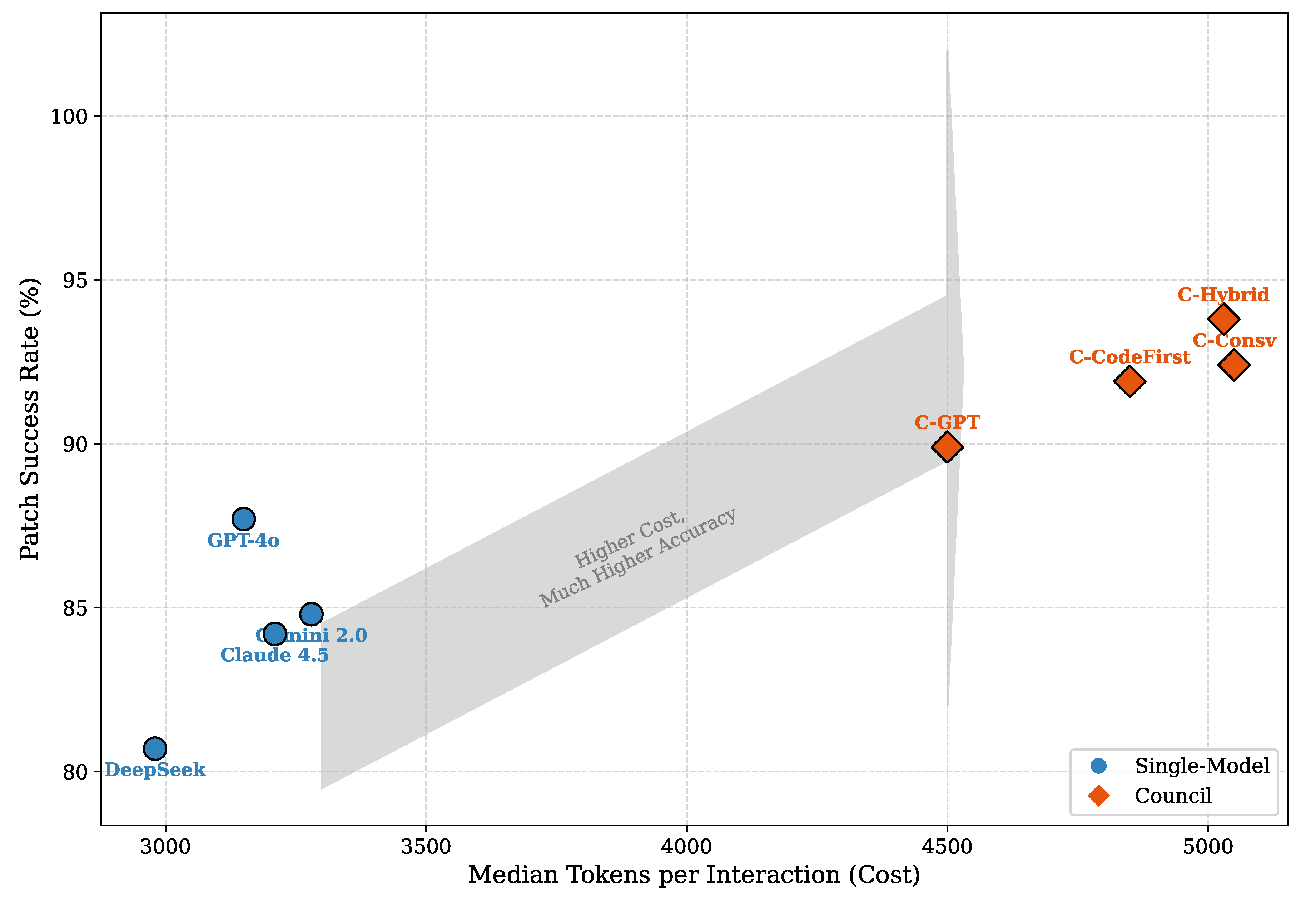 Preprints 201213 g007