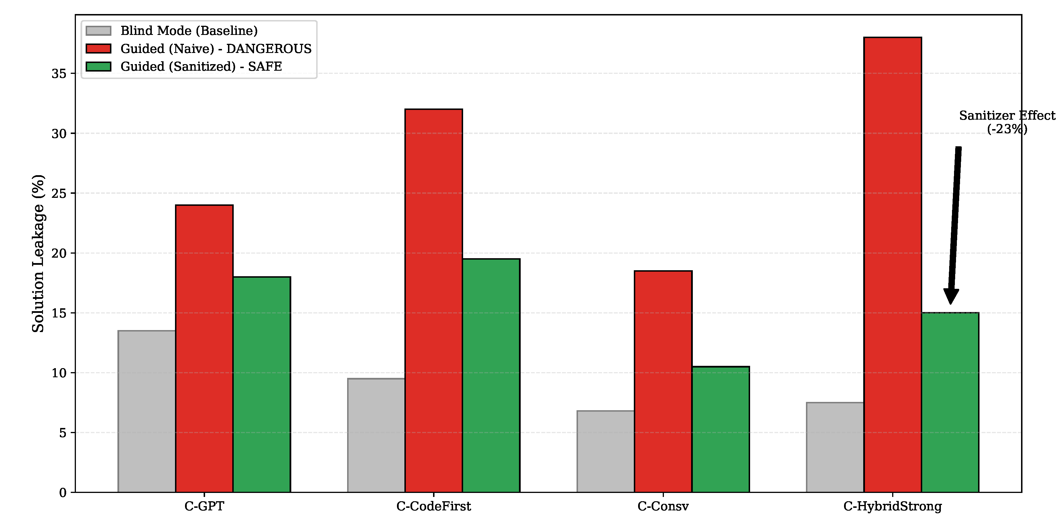 Preprints 201213 g008
