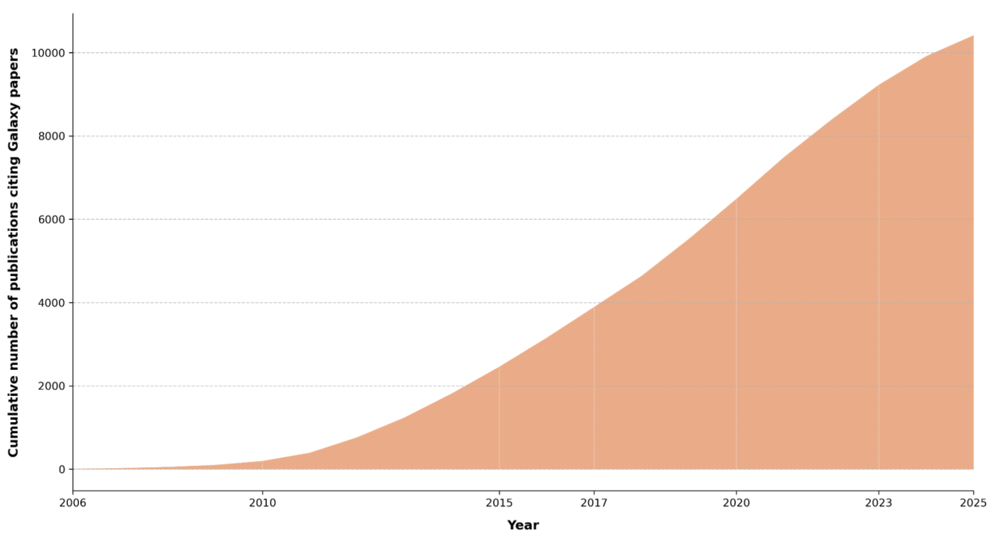 Preprints 175820 g003a