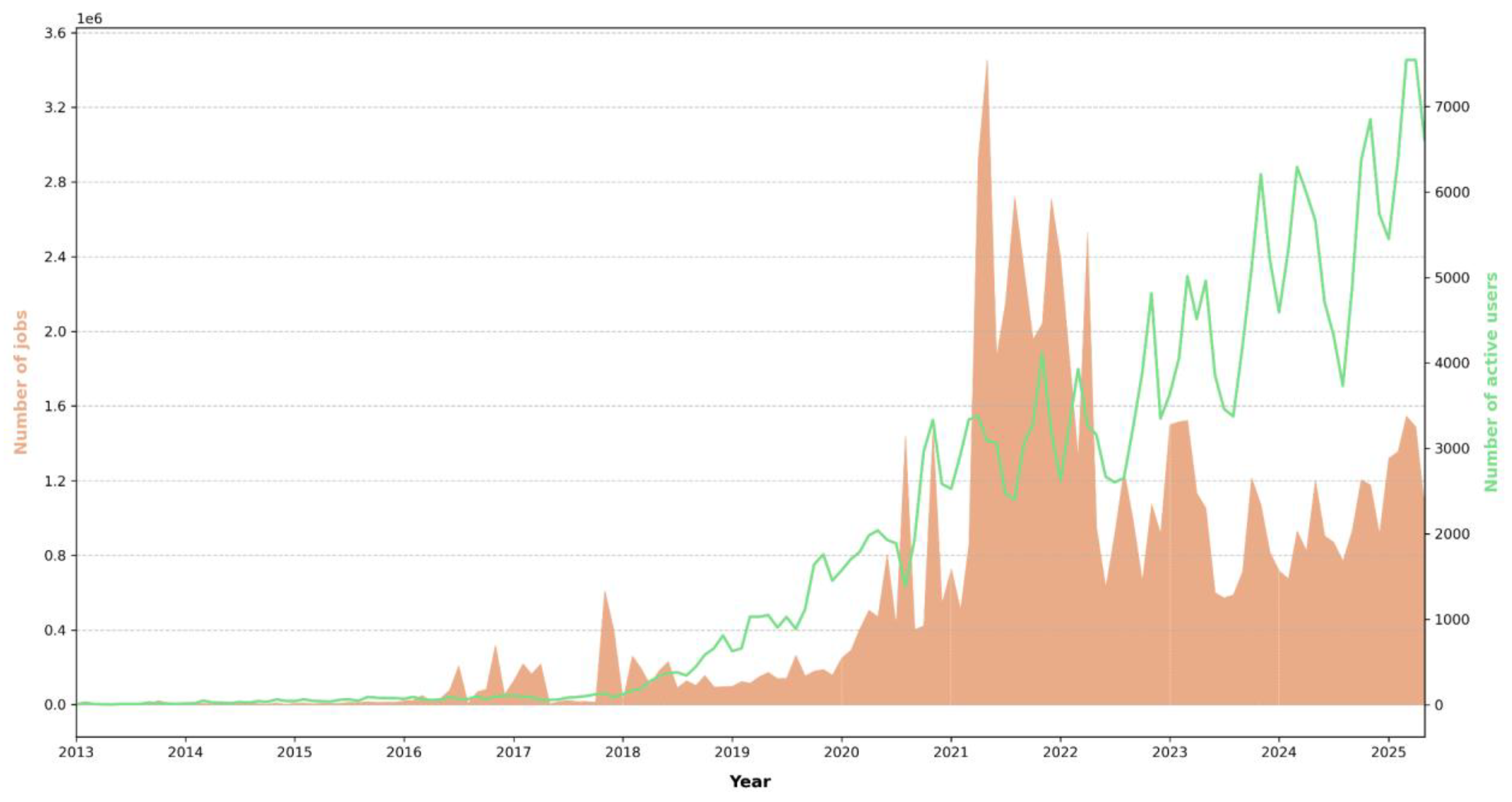 Preprints 175820 g003b