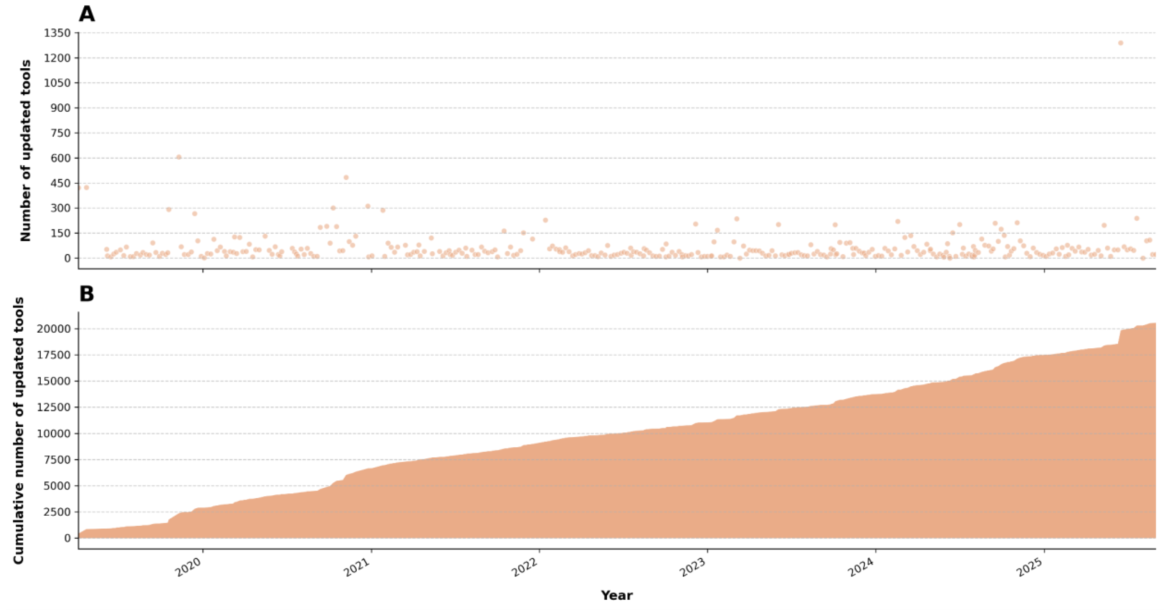 Preprints 175820 g004