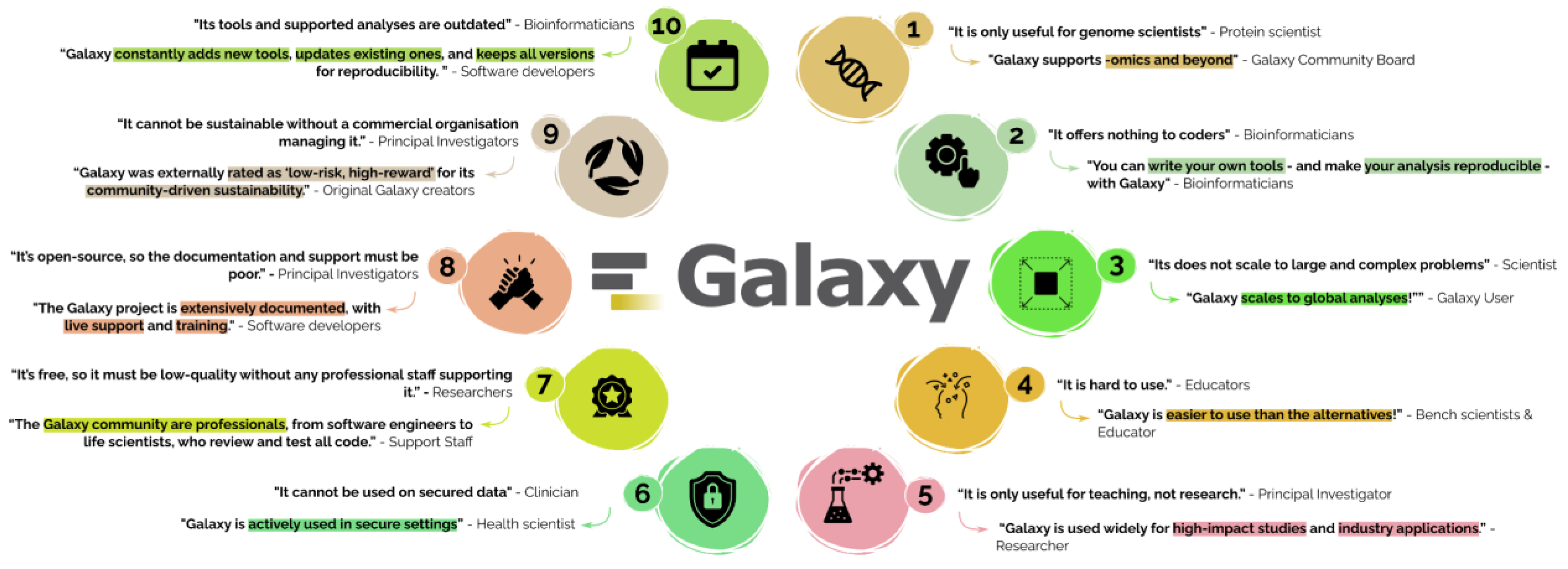 Preprints 175820 g005