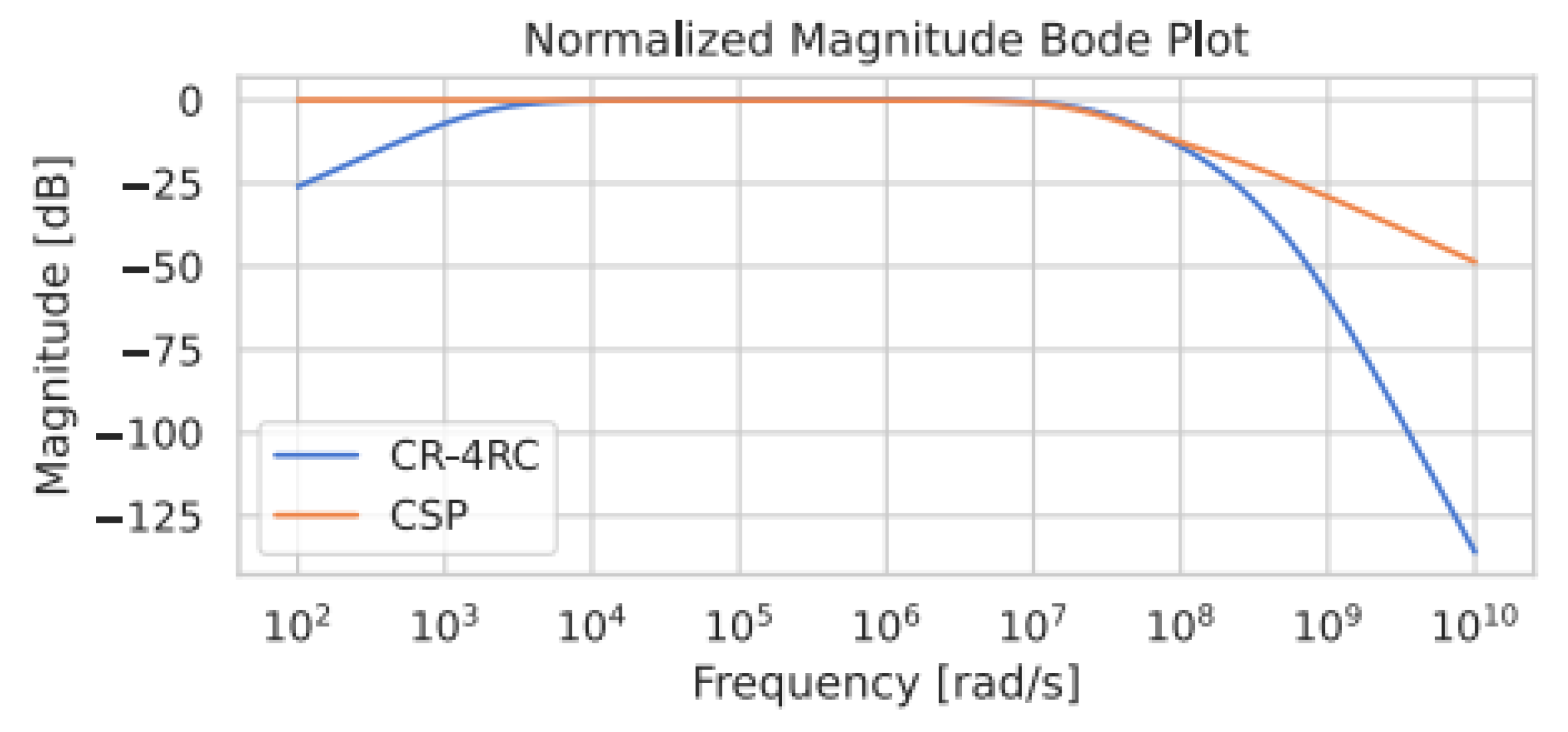 Preprints 141915 g006