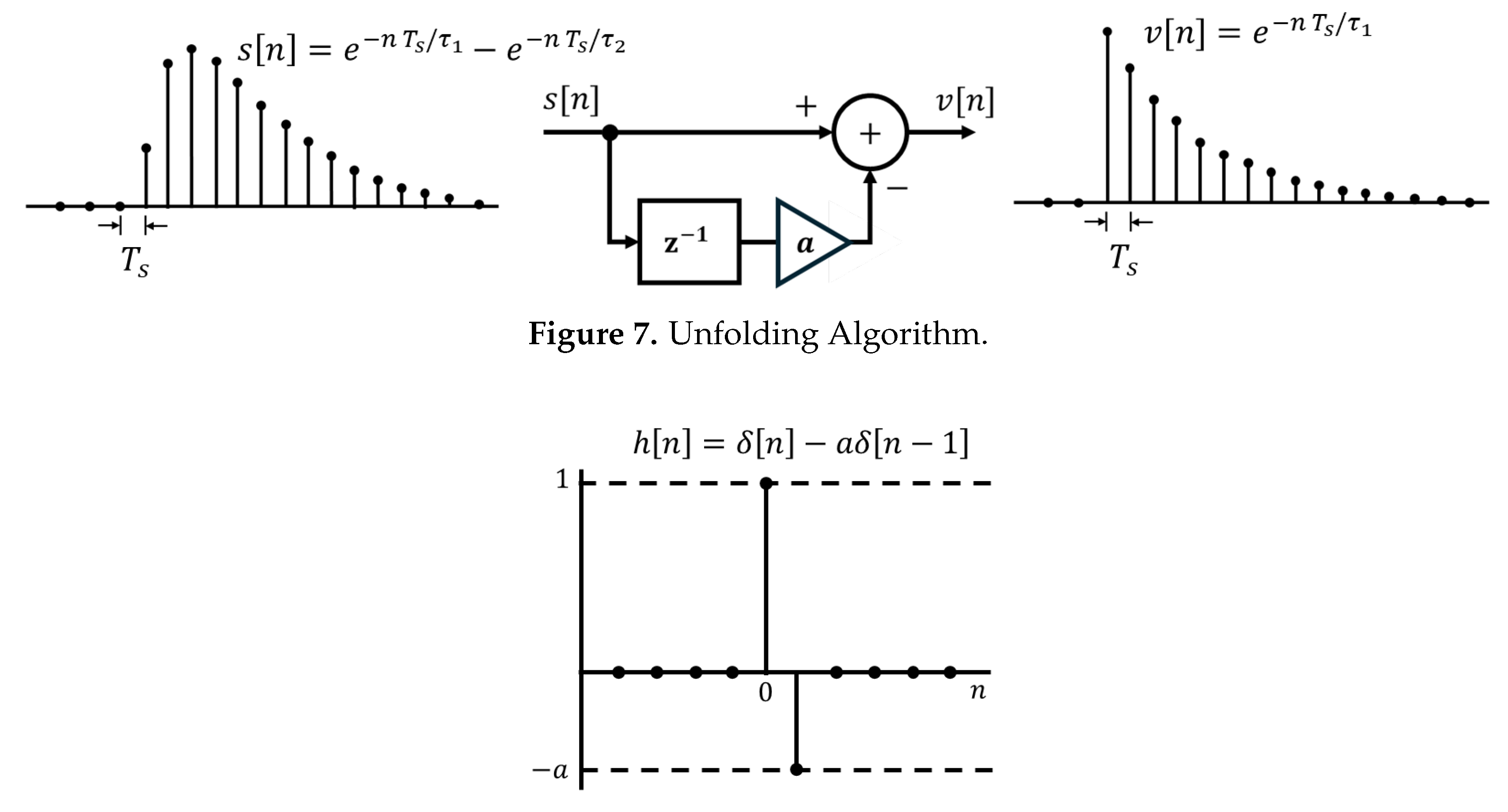 Preprints 141915 g007