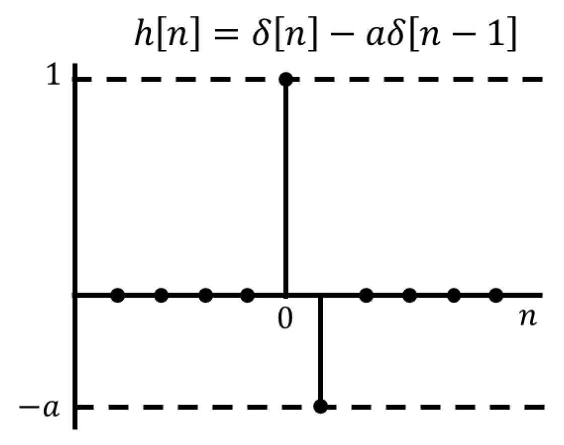 Preprints 141915 g008