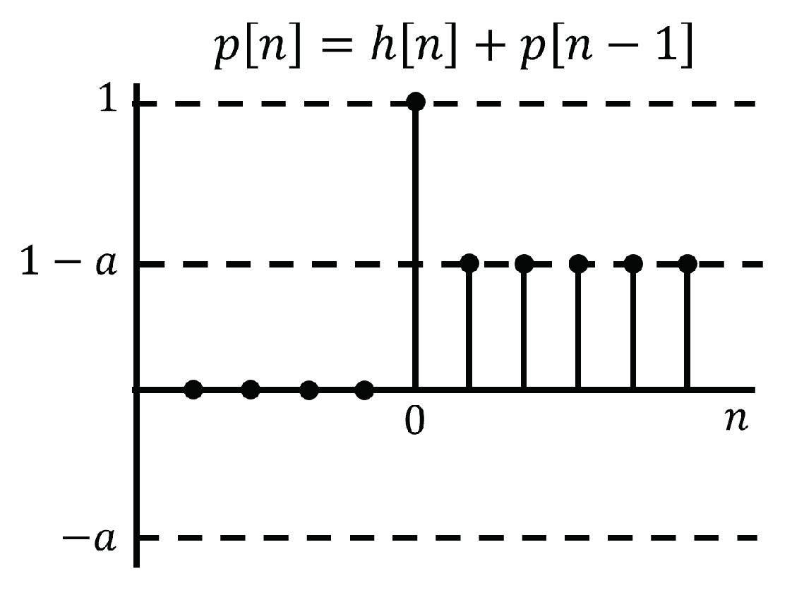 Preprints 141915 g009