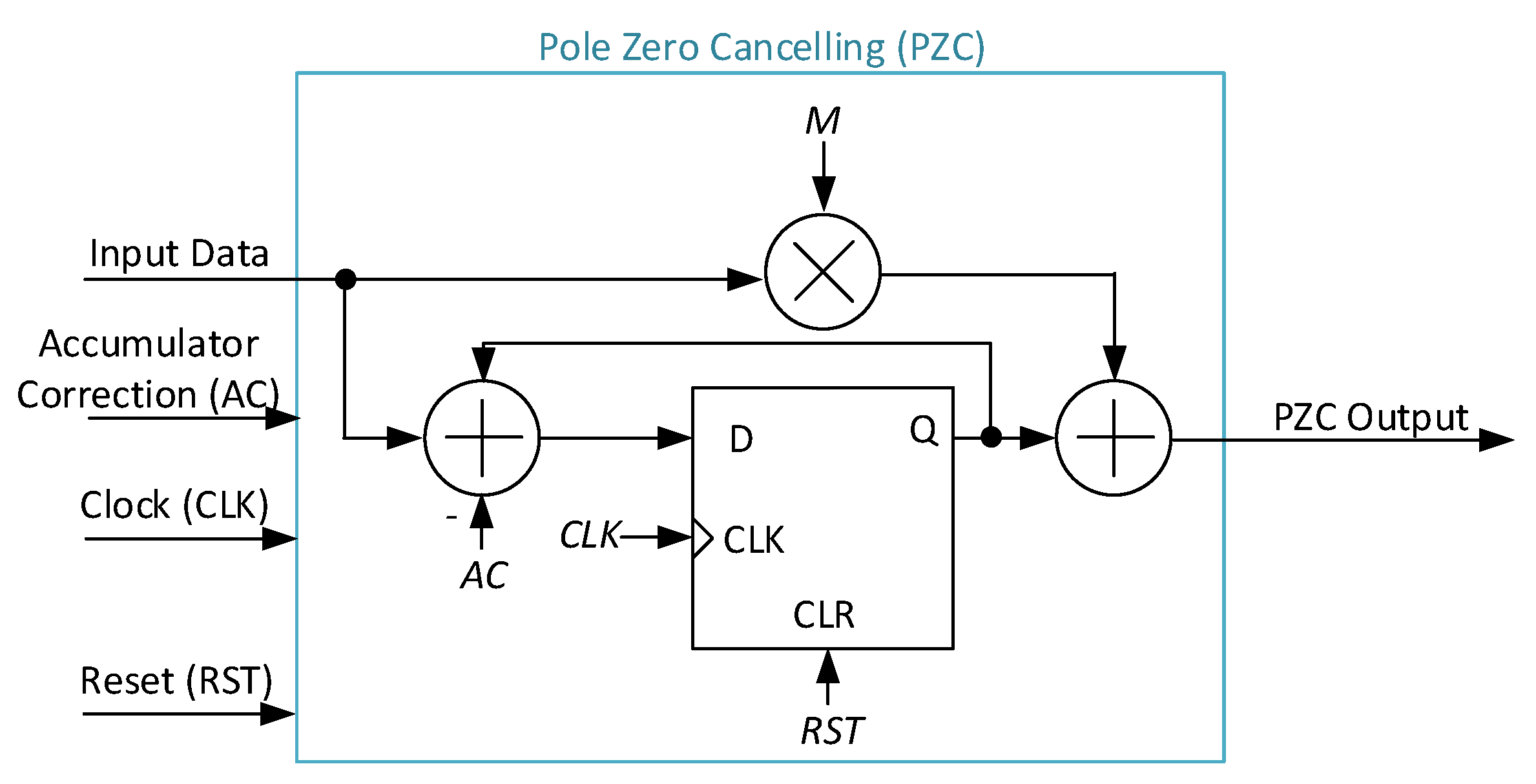 Preprints 141915 g010