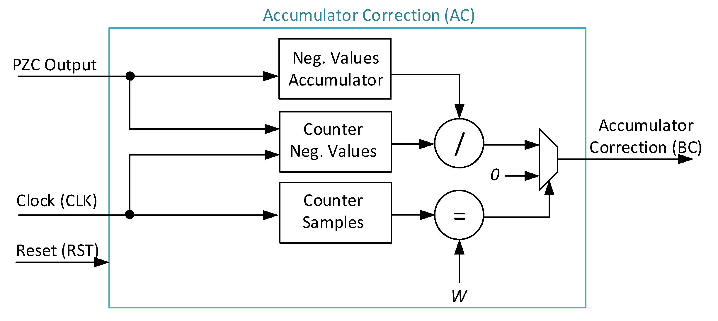 Preprints 141915 g011