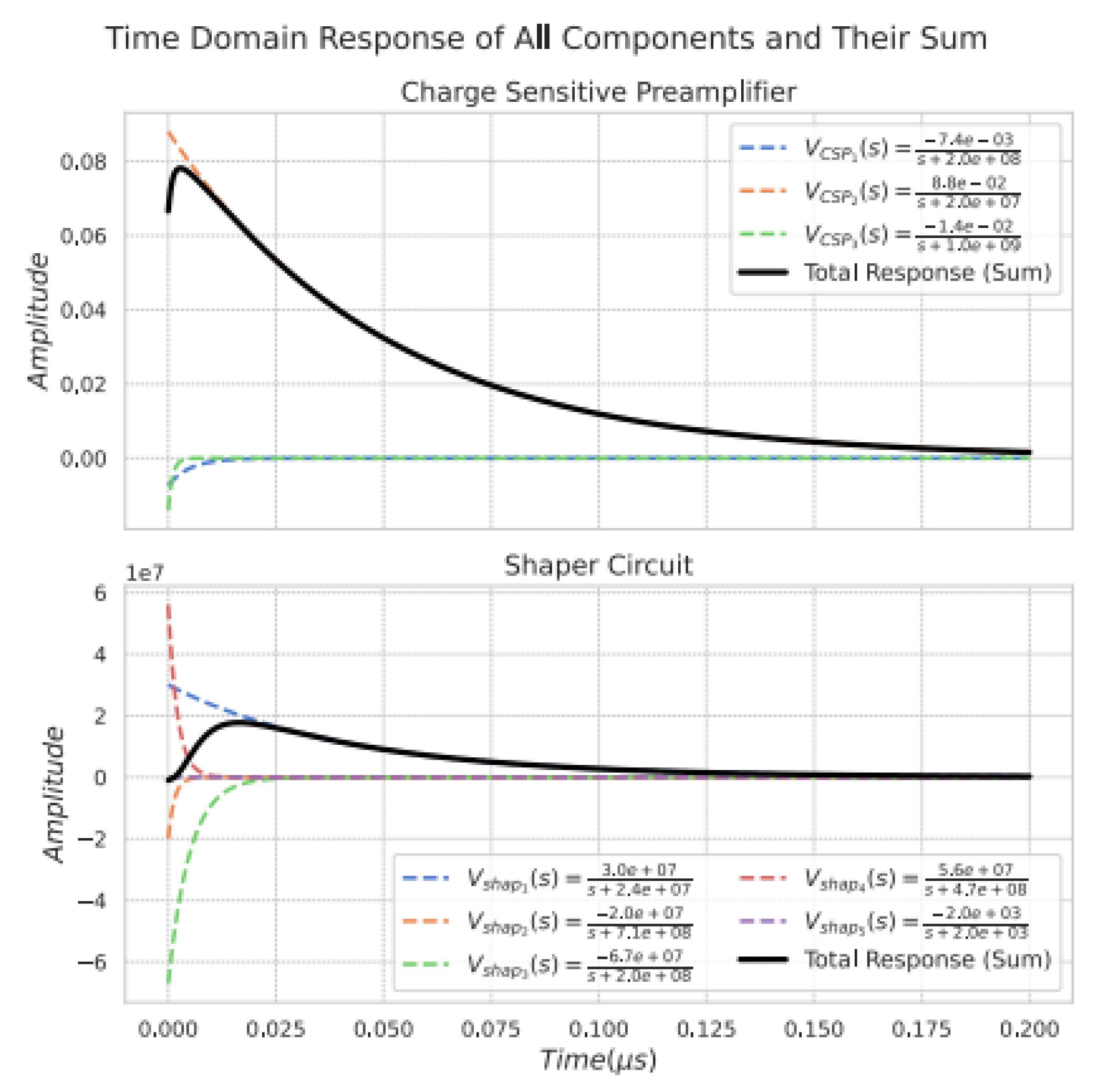 Preprints 141915 g014