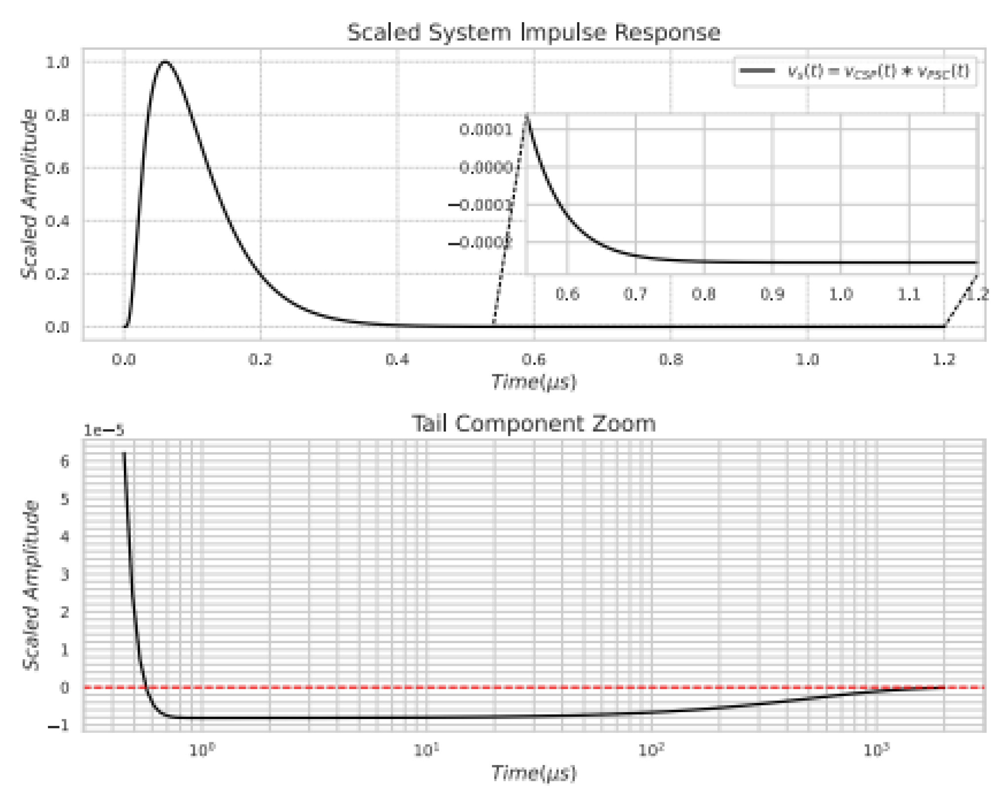 Preprints 141915 g015