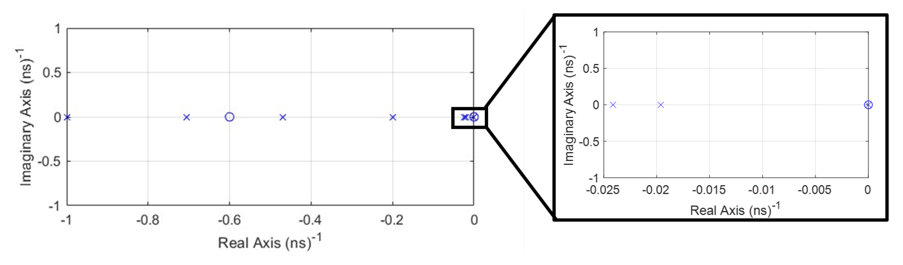 Preprints 141915 g016