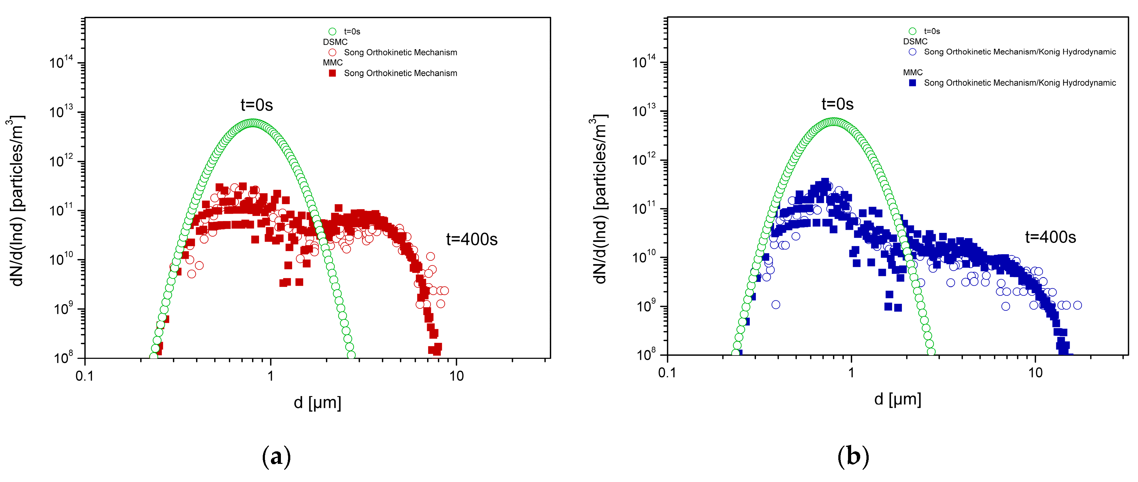 Preprints 213607 g009 Preprints 213607 g009