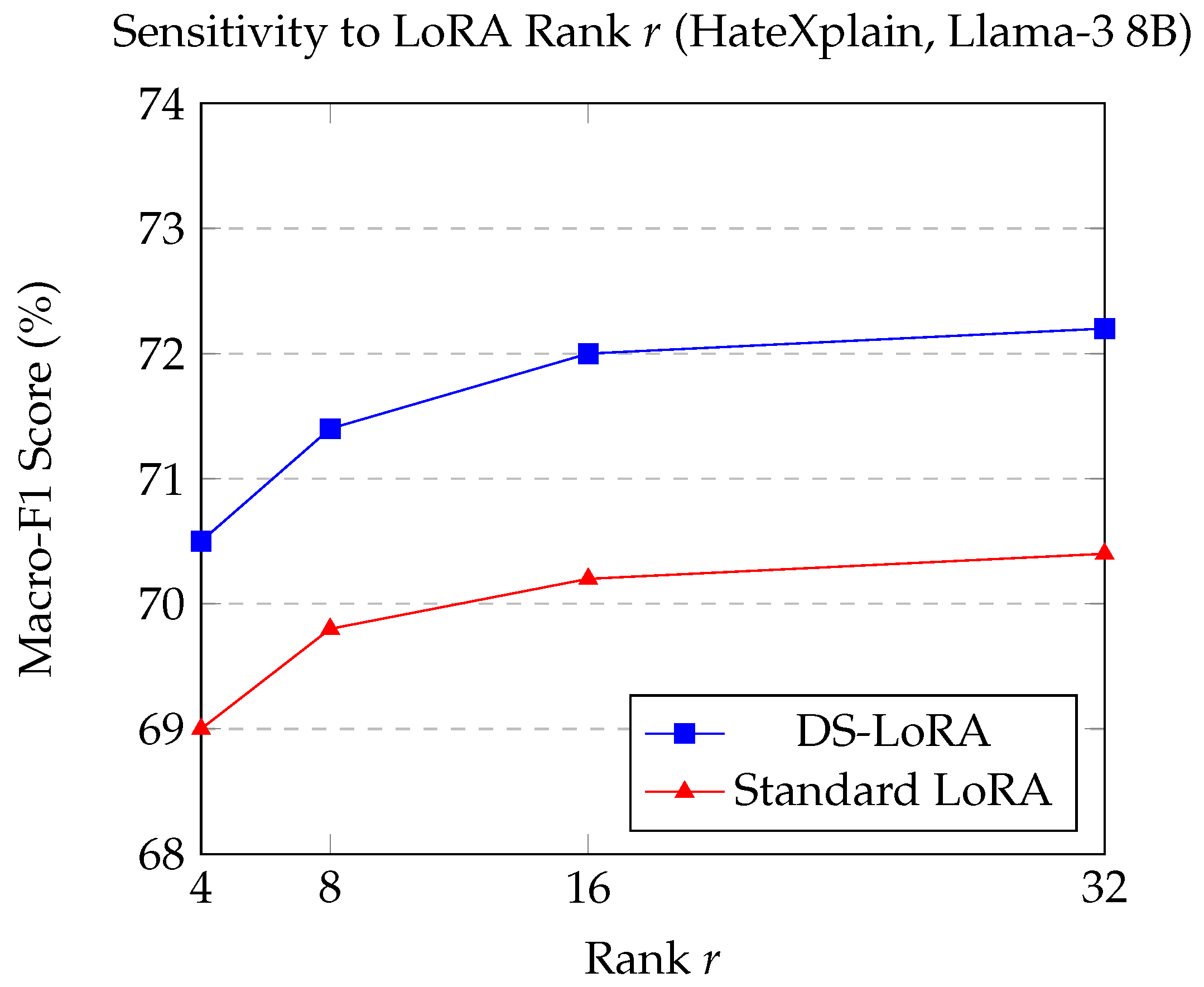 Preprints 160873 g001