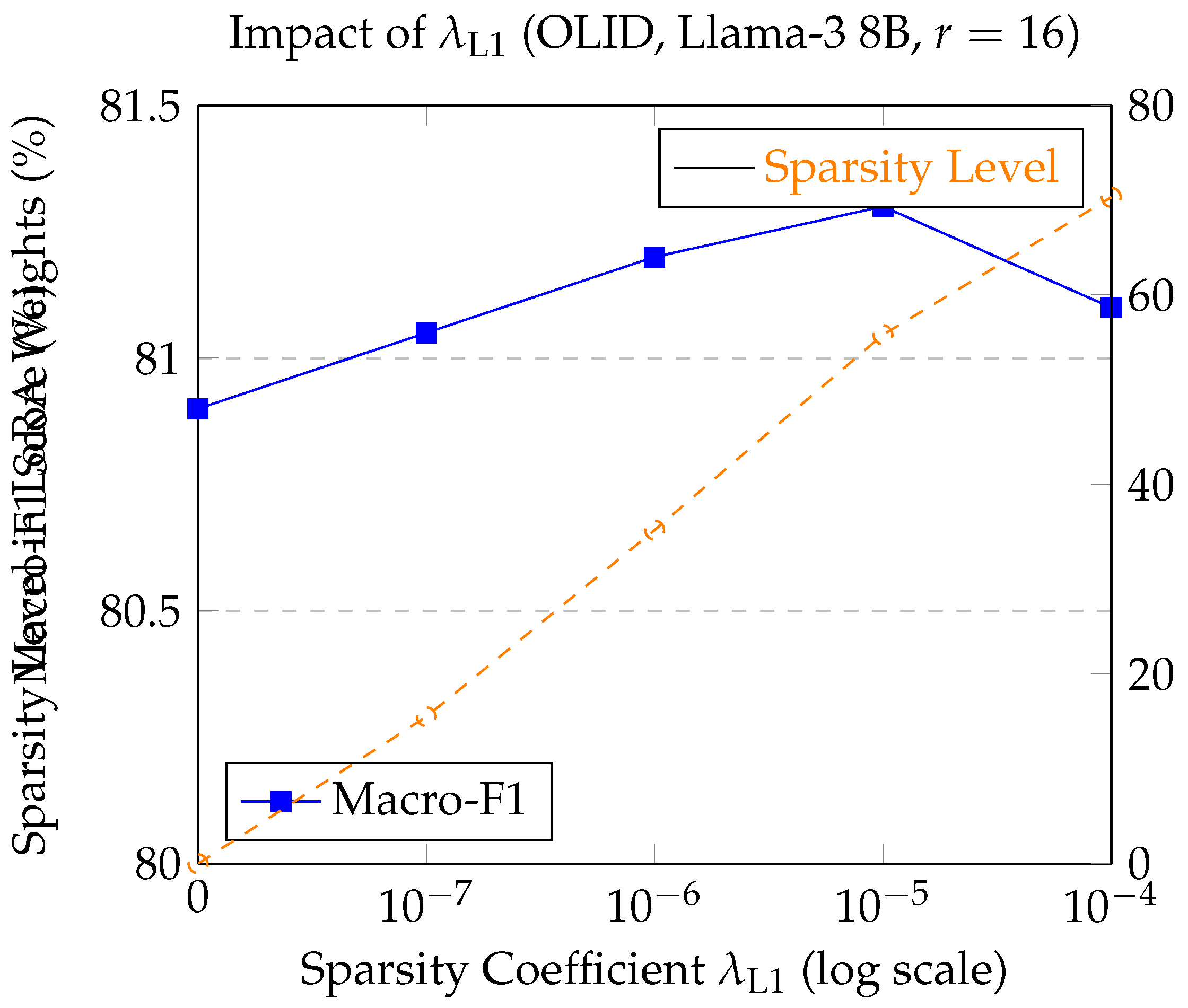 Preprints 160873 g002
