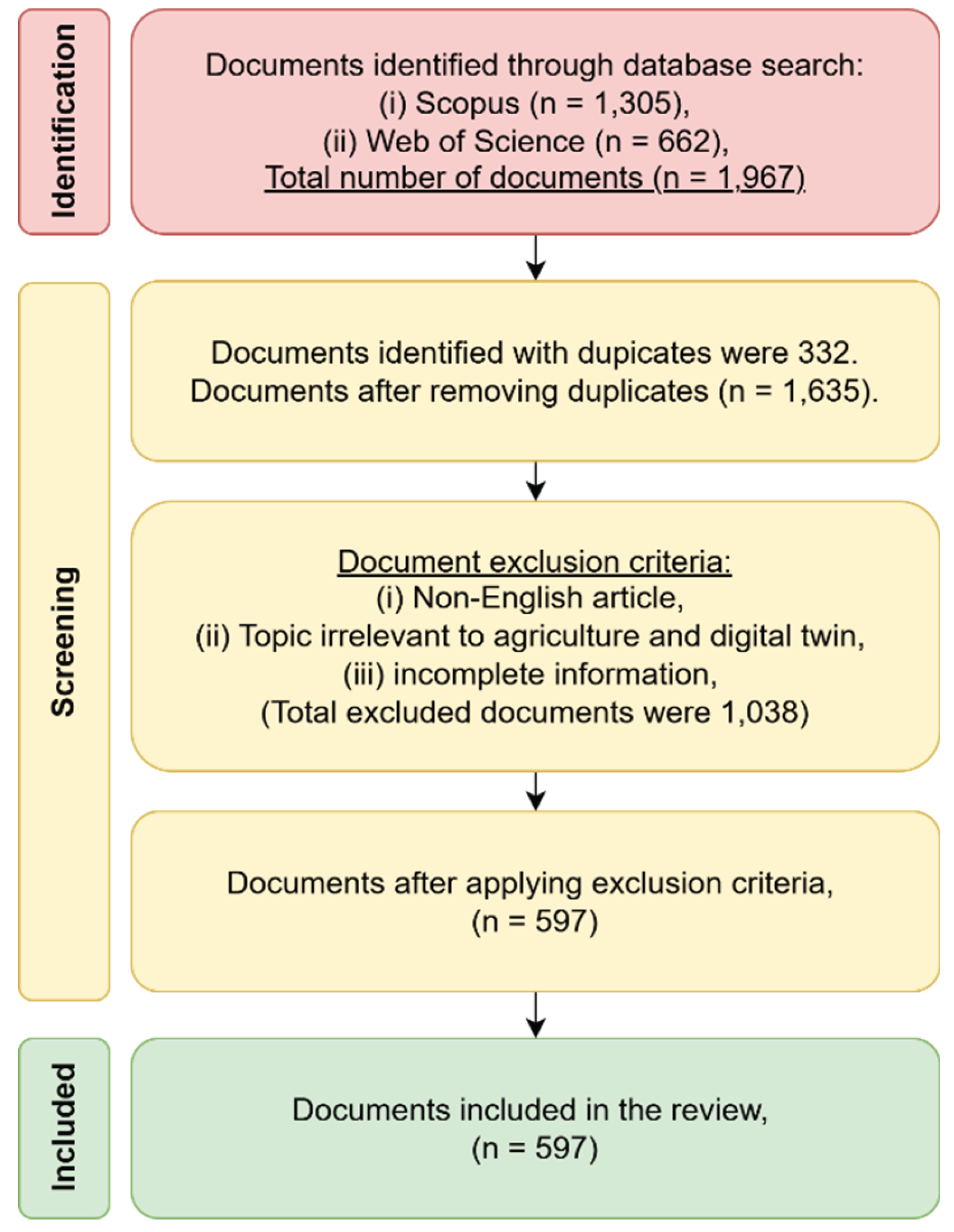 Preprints 168437 g001
