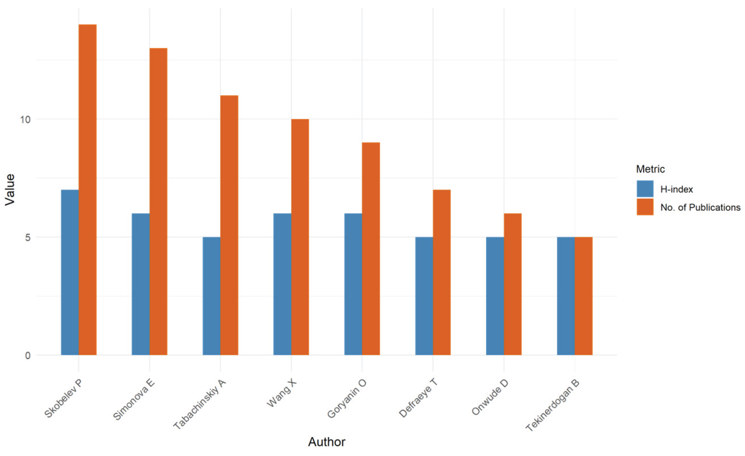 Preprints 168437 g005