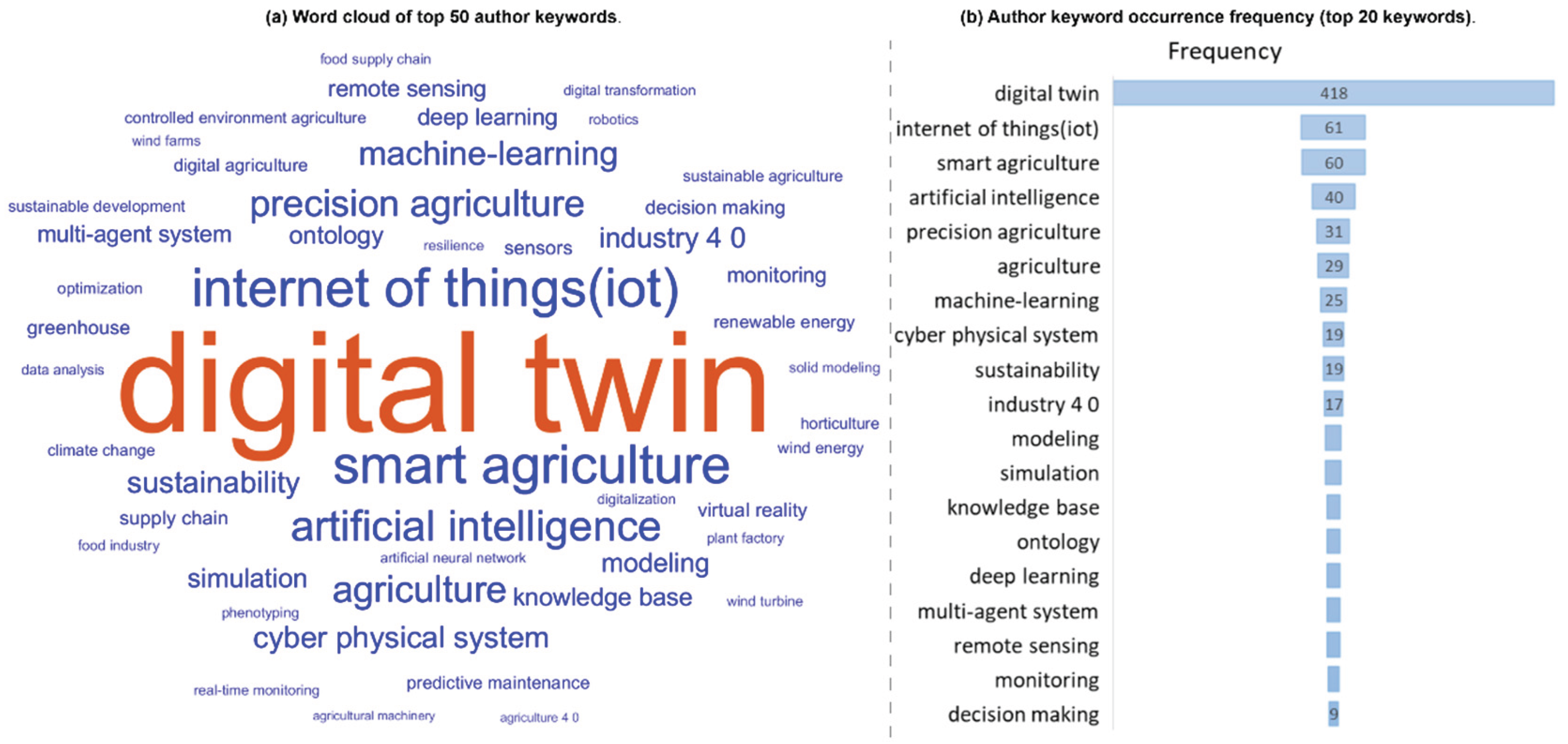 Preprints 168437 g006