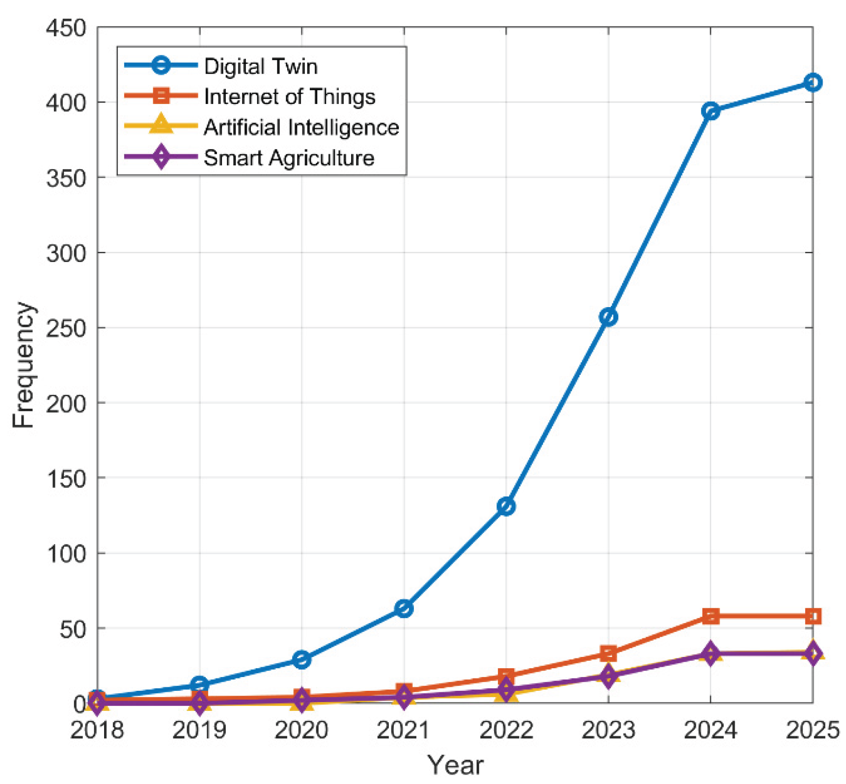 Preprints 168437 g007