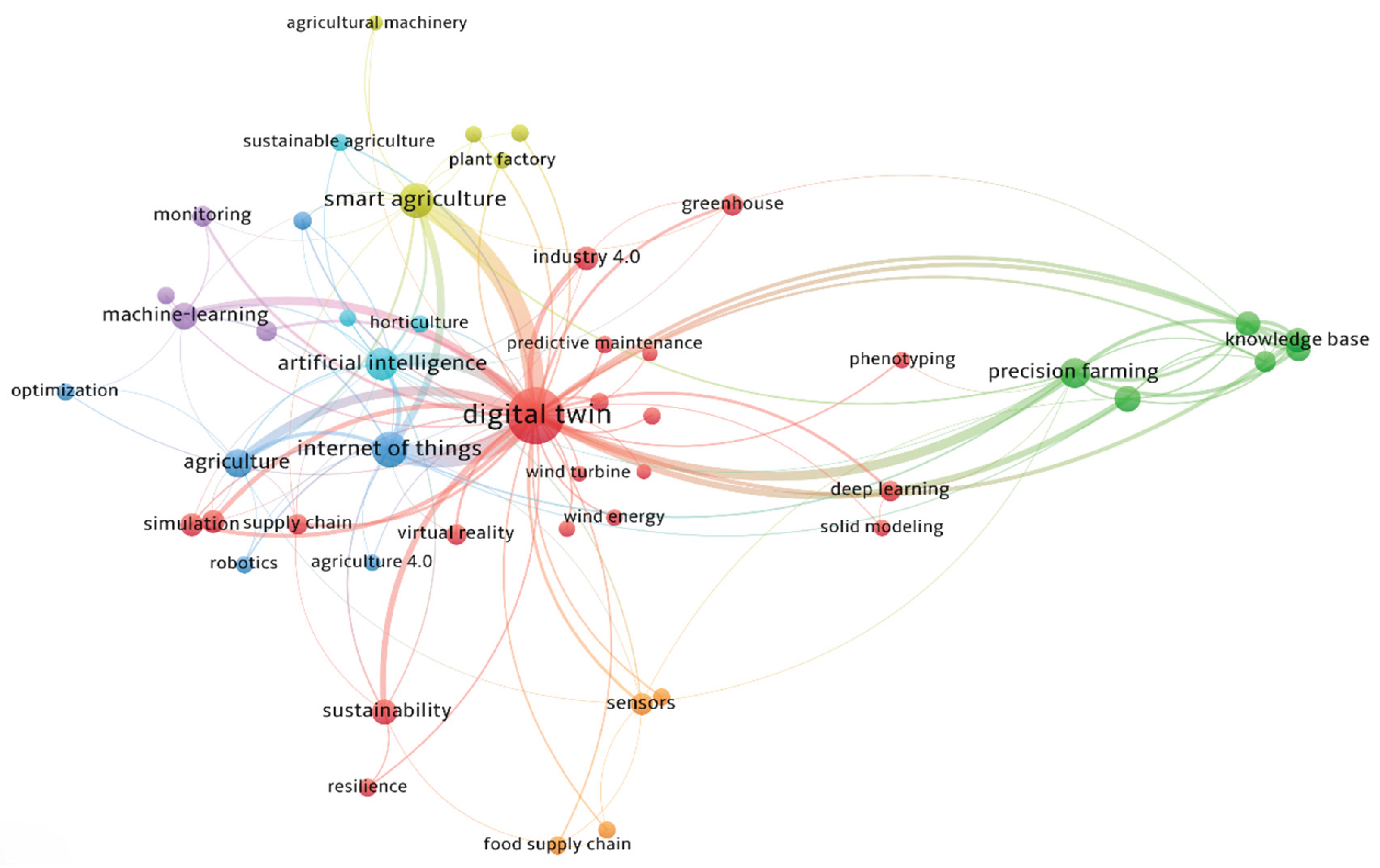 Preprints 168437 g008
