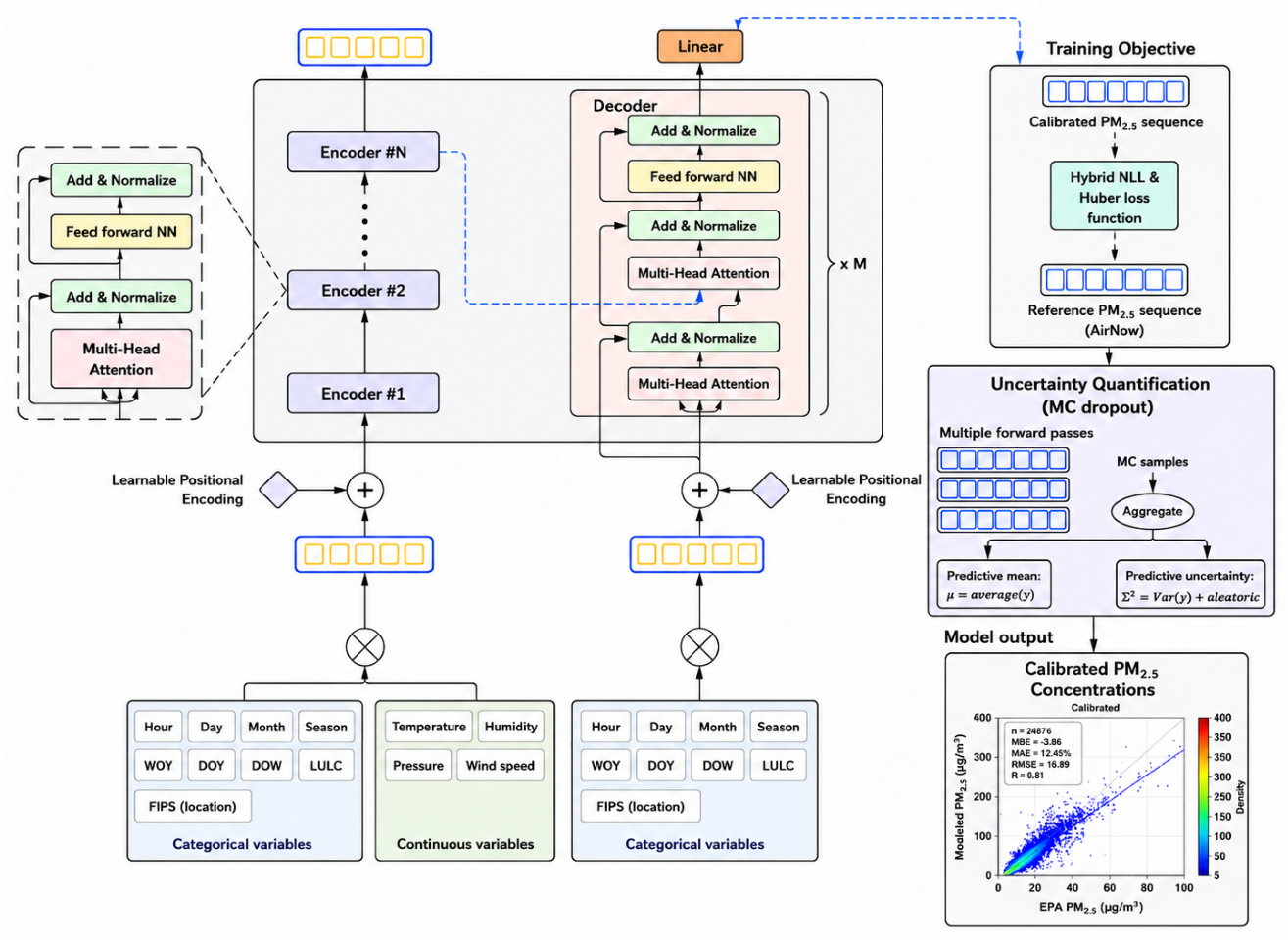 Preprints 216659 g004