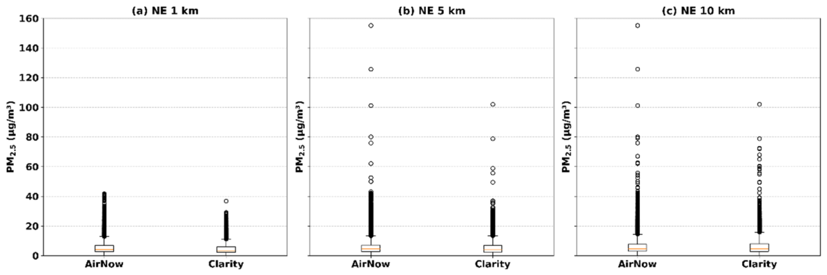 Preprints 216659 g006