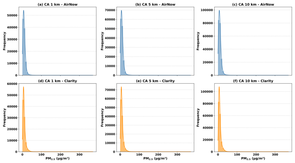 Preprints 216659 g007