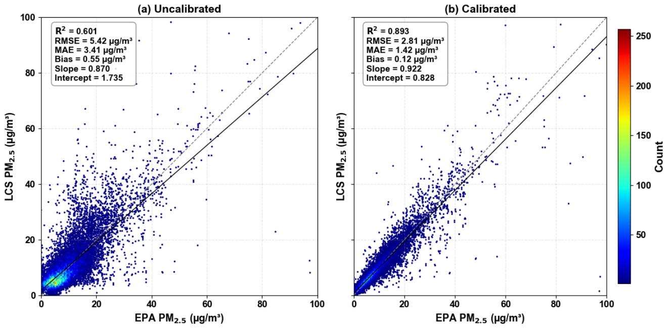 Preprints 216659 g009