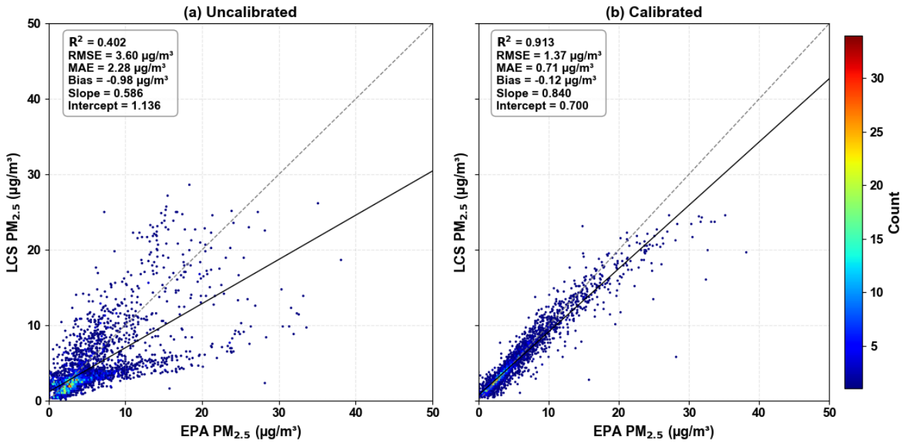 Preprints 216659 g010