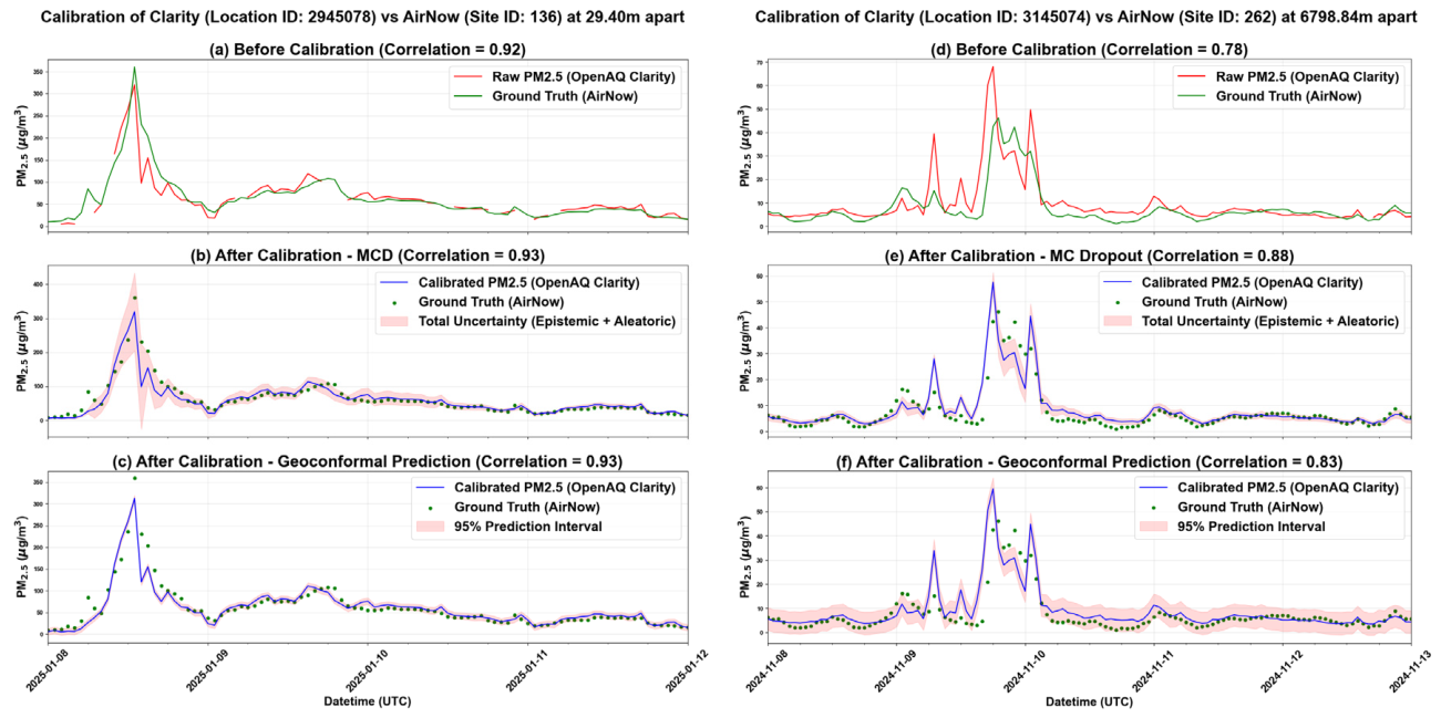 Preprints 216659 g013