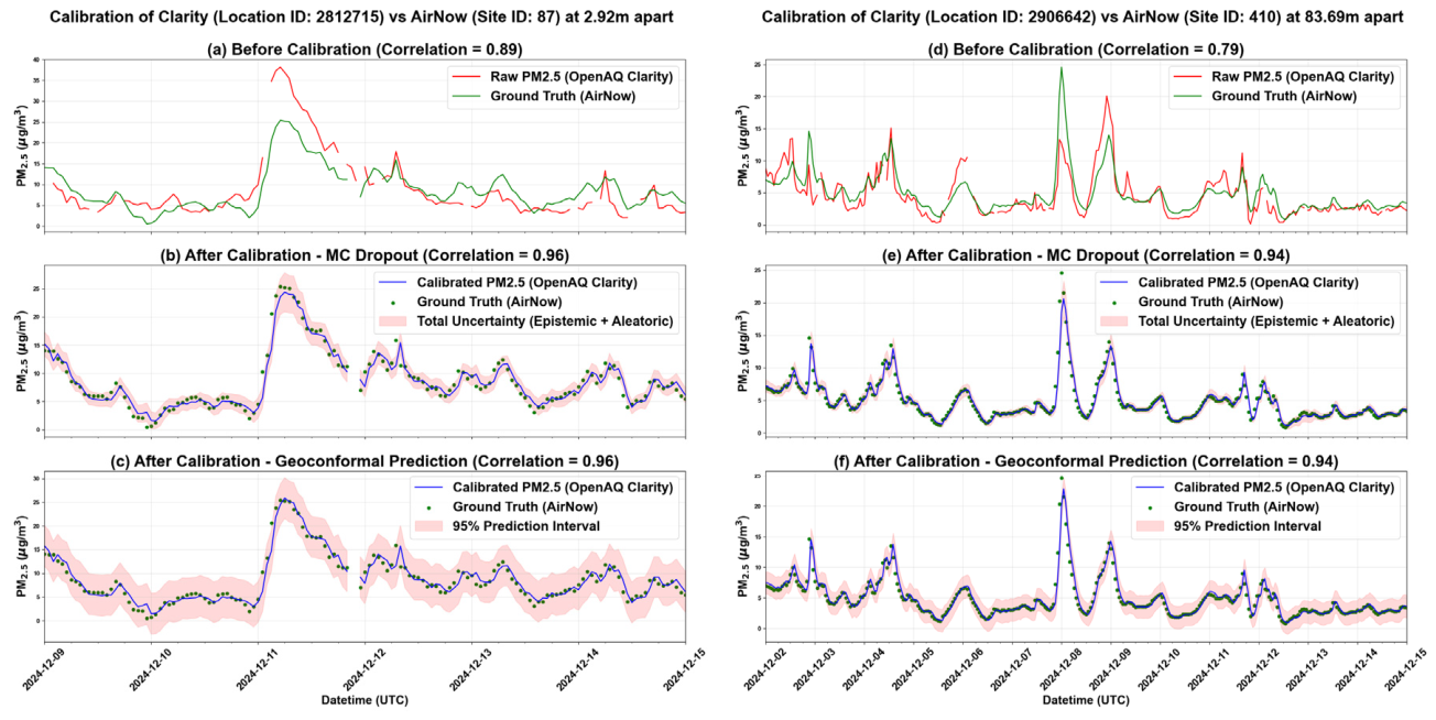 Preprints 216659 g014