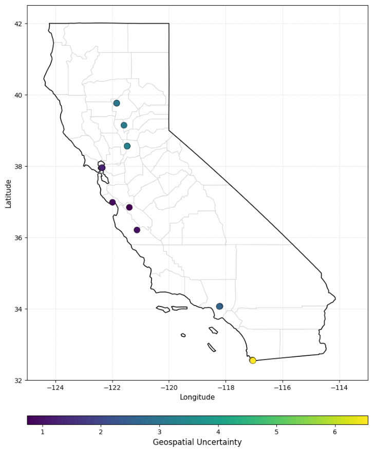 Preprints 216659 g015