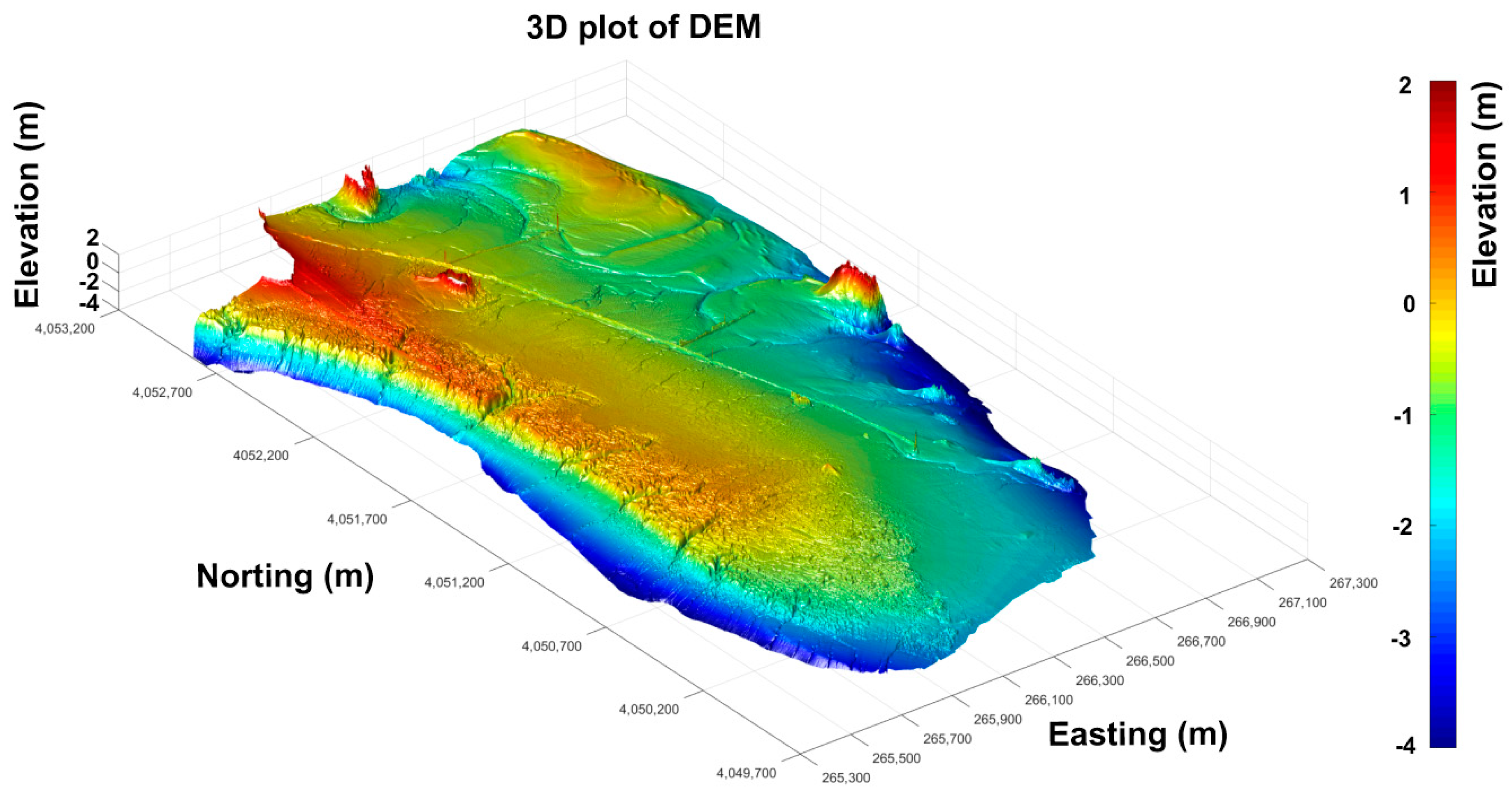 Preprints 78637 g004