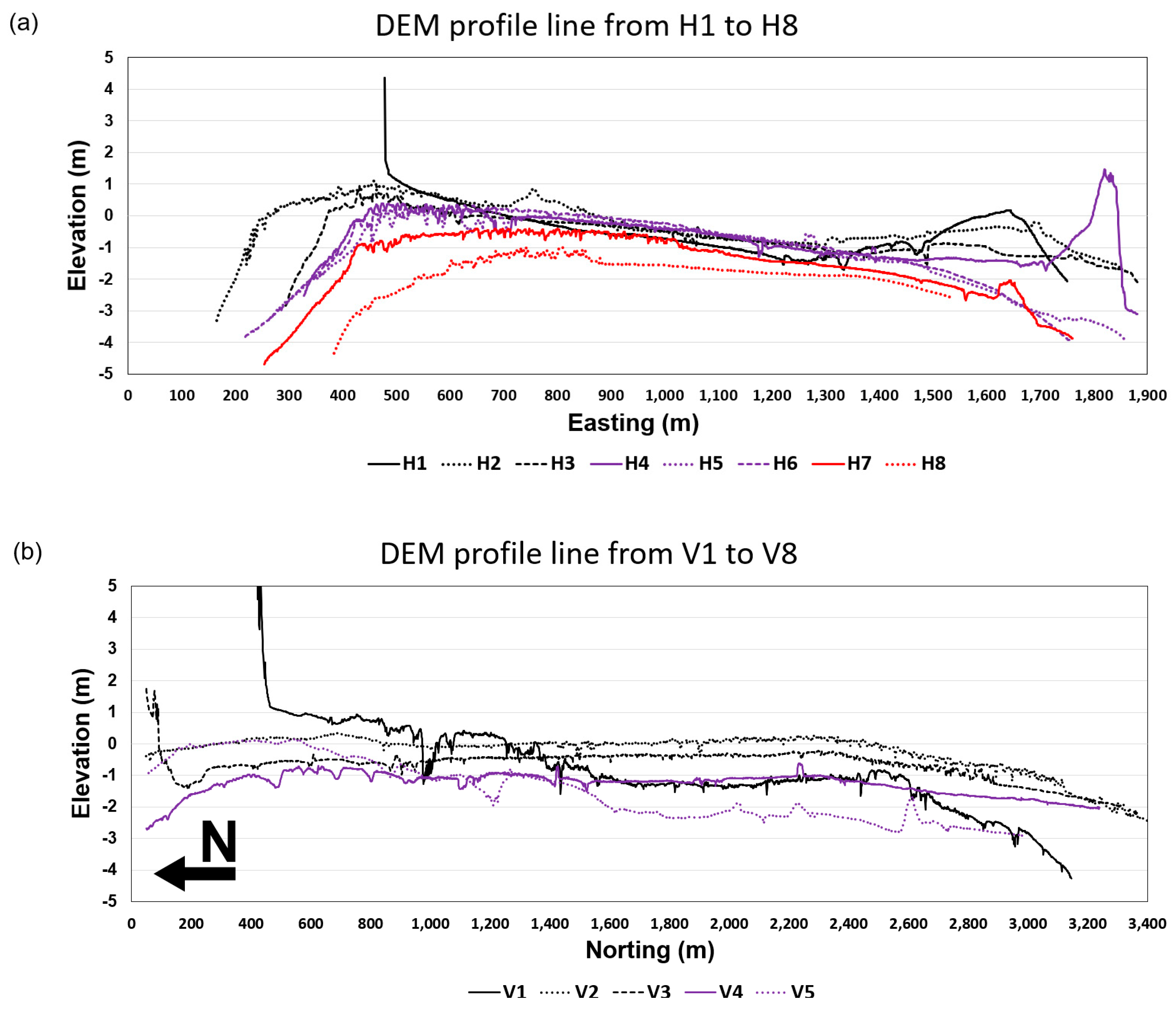 Preprints 78637 g006
