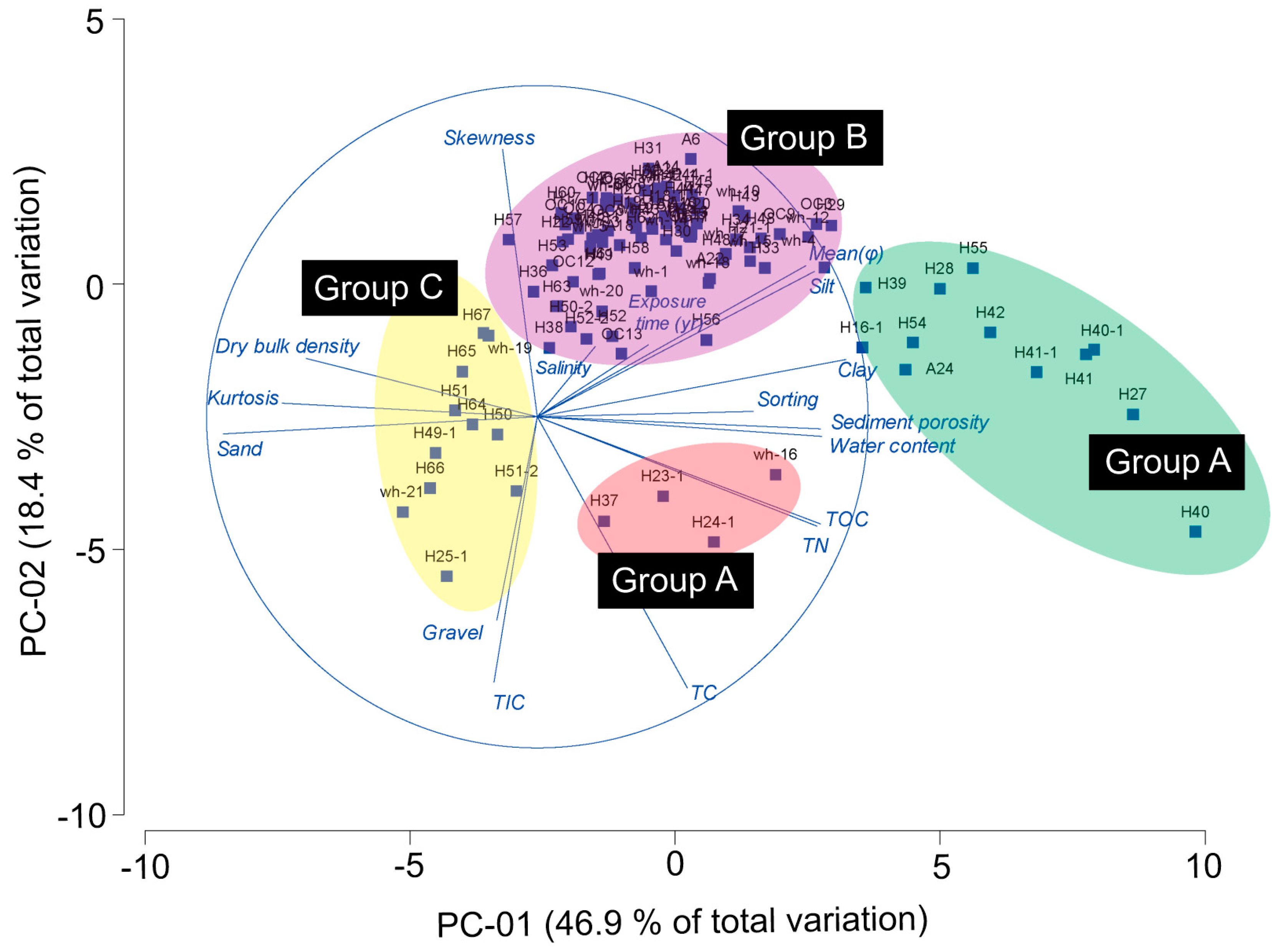Preprints 78637 g011