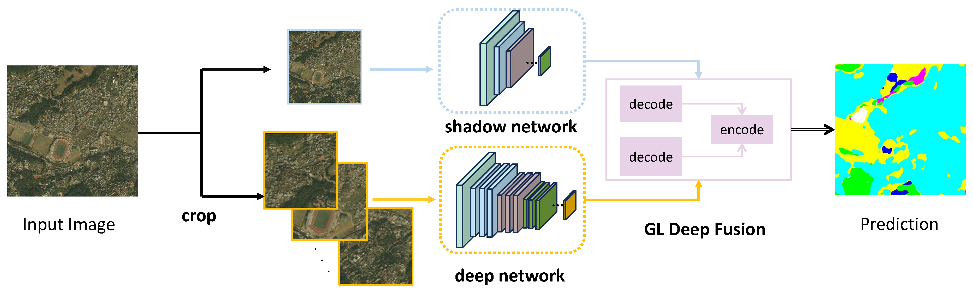 Preprints 107866 g002
