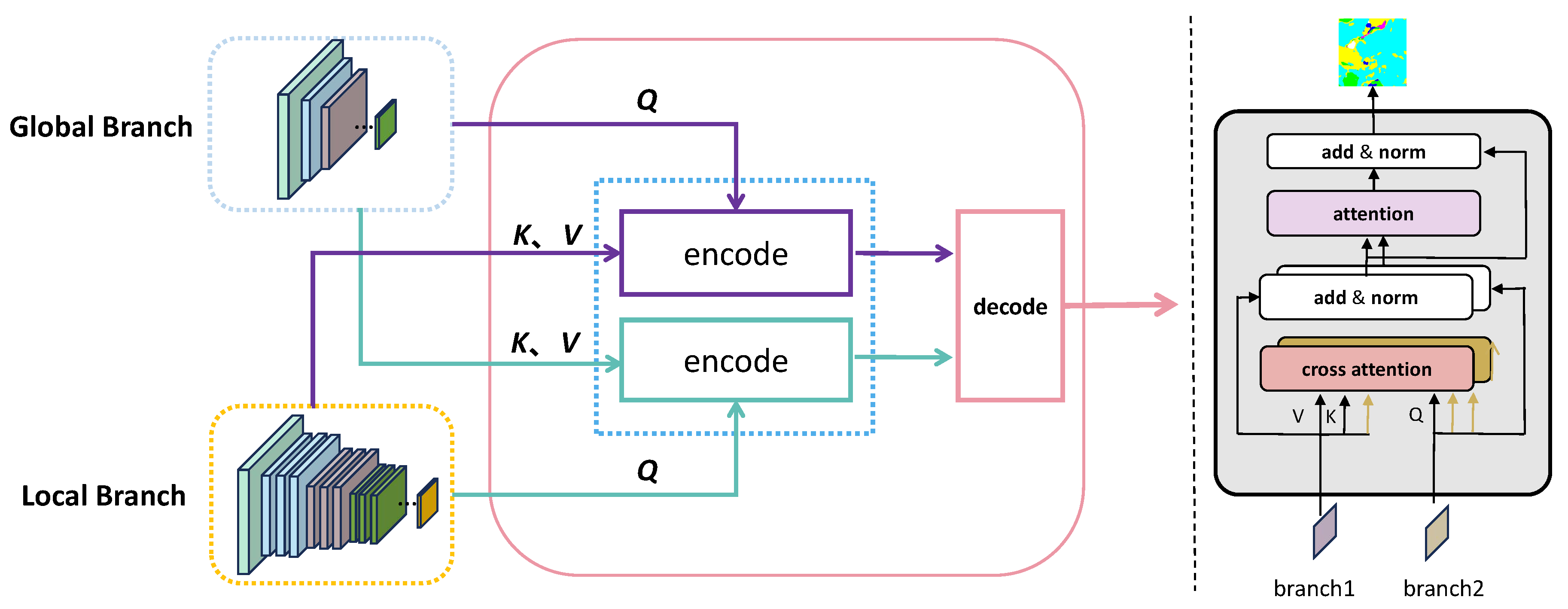 Preprints 107866 g003