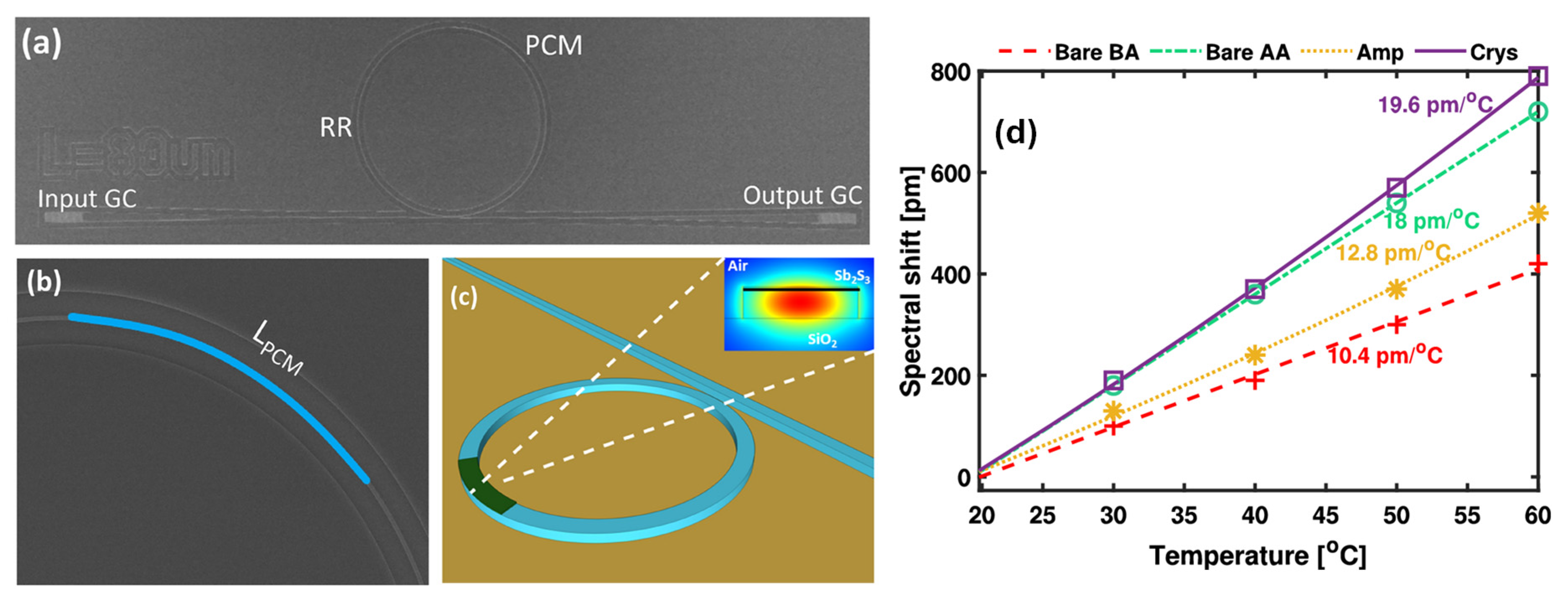 Preprints 159228 g001