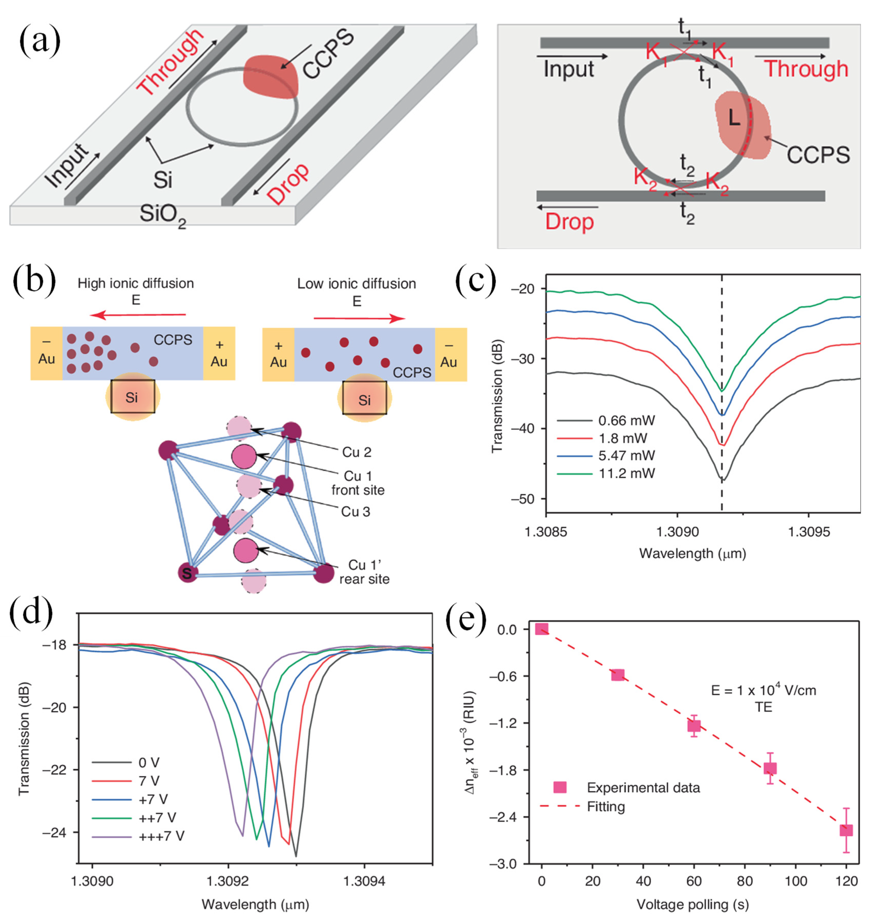 Preprints 159228 g002