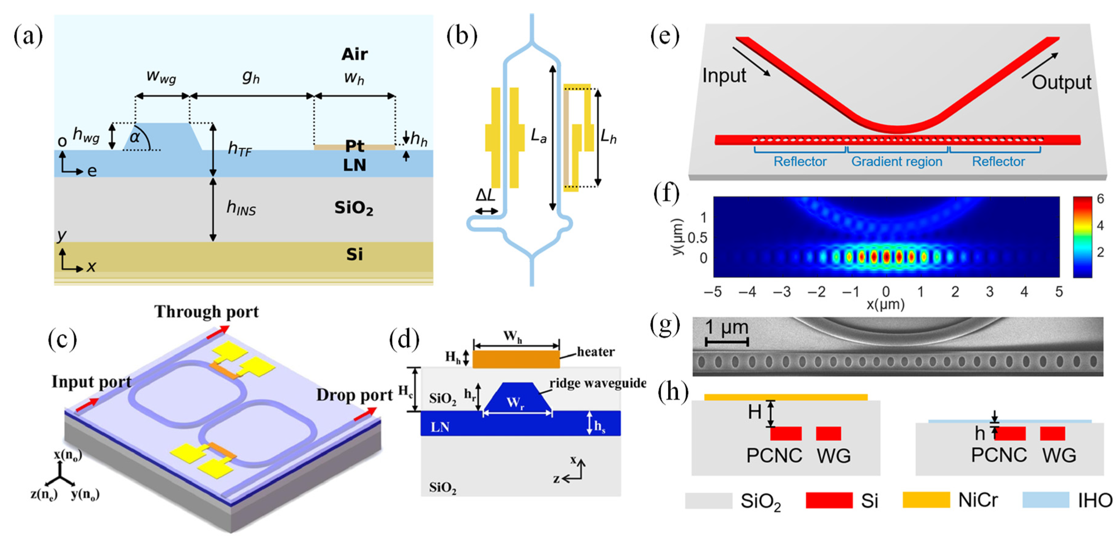 Preprints 159228 g003