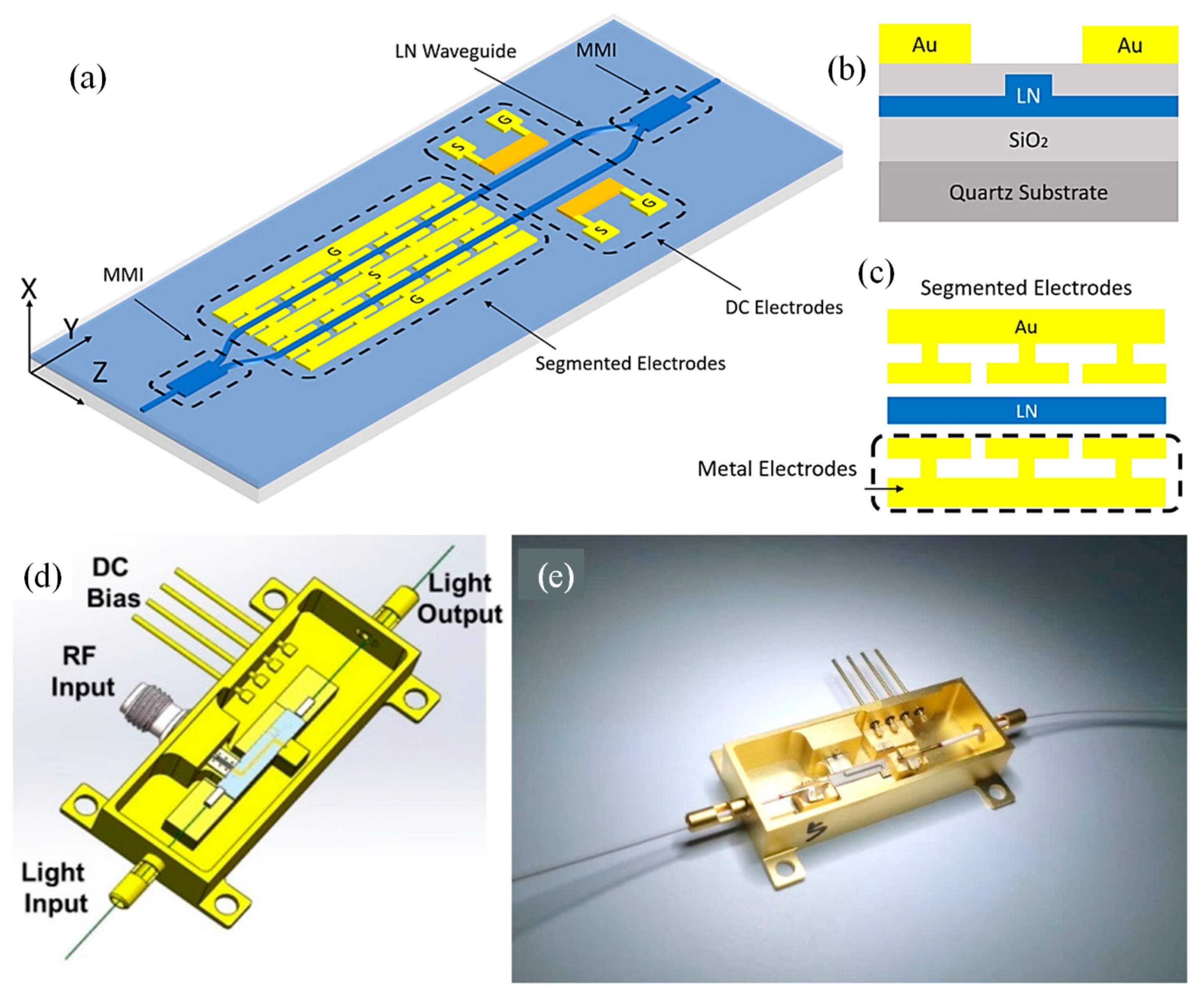 Preprints 159228 g006