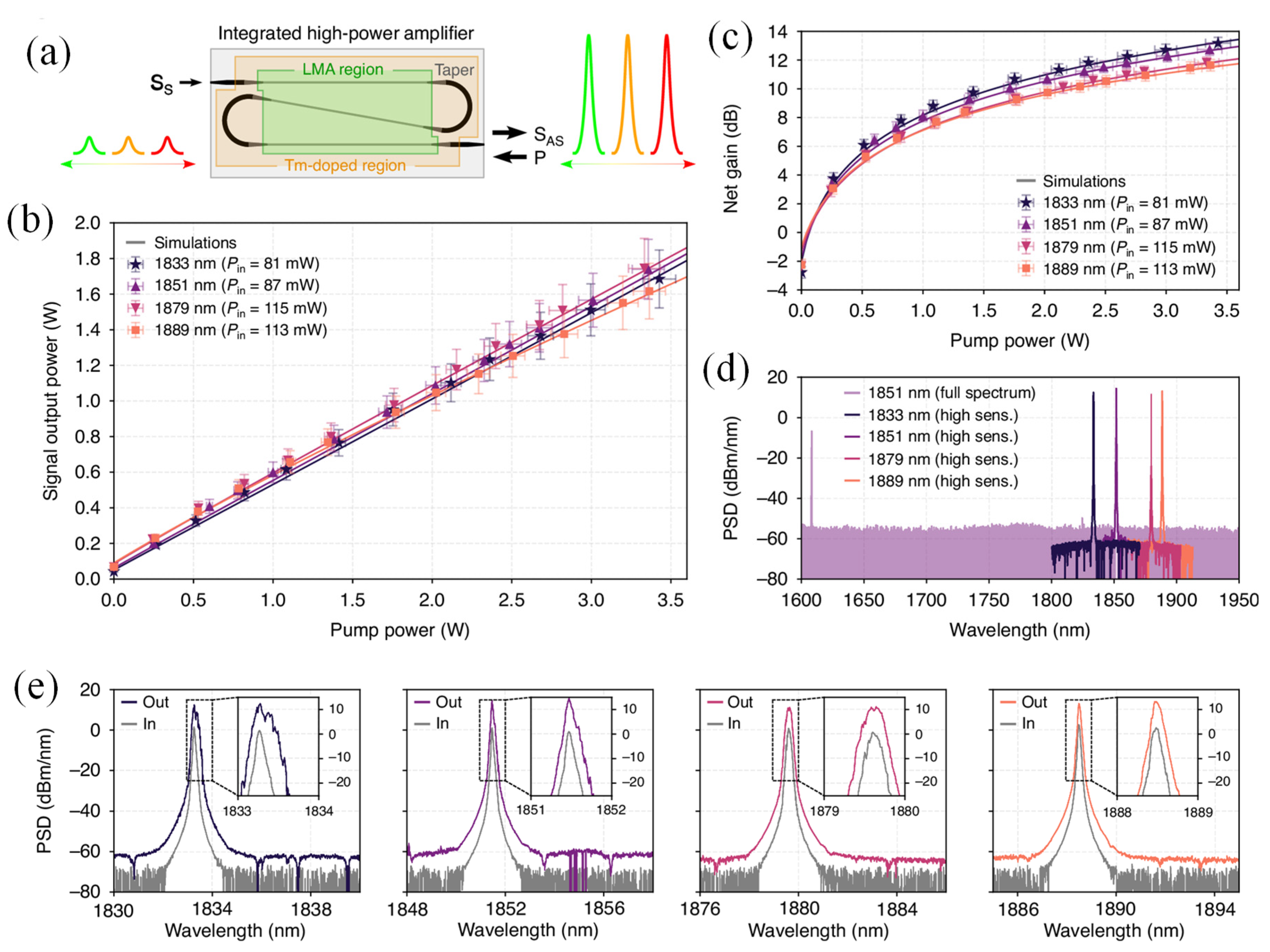 Preprints 159228 g010