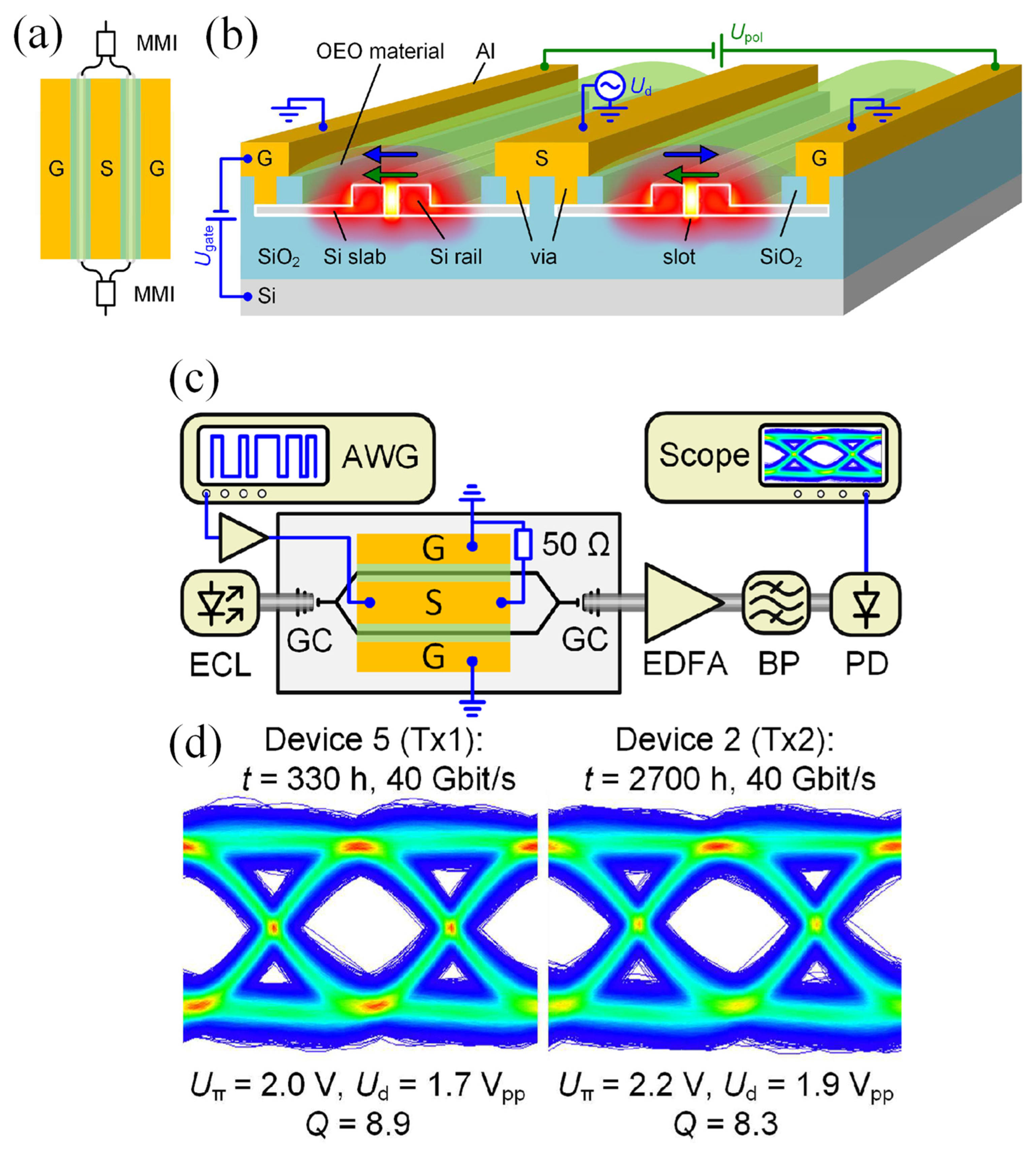Preprints 159228 g012