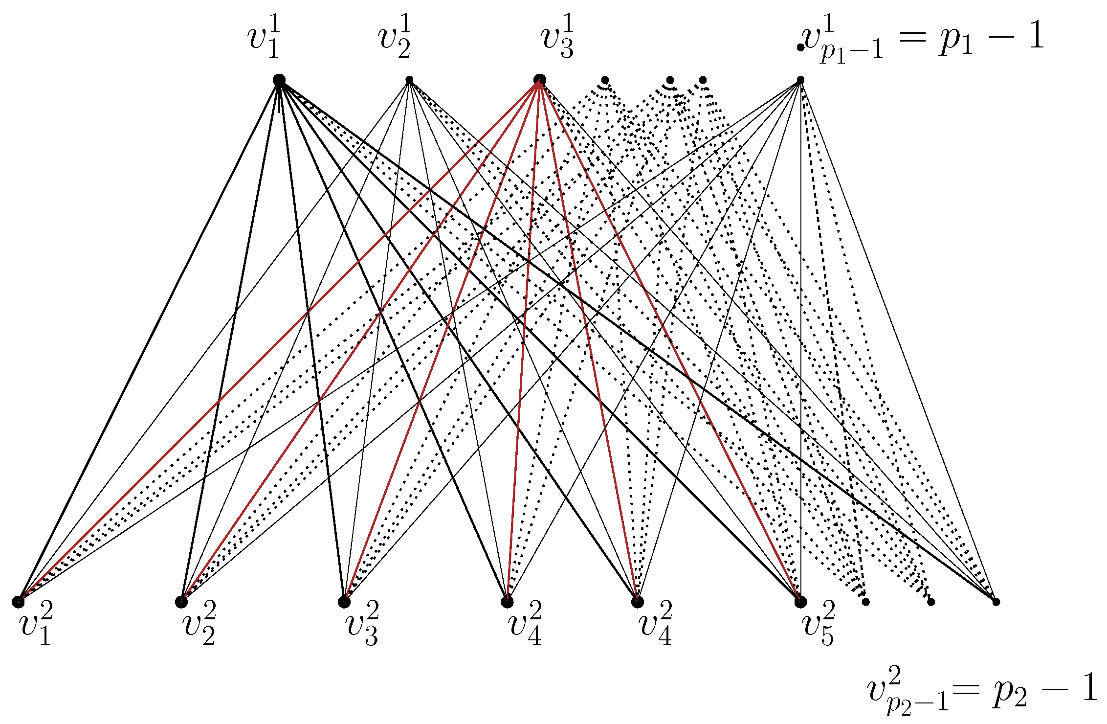 Preprints 143873 g002