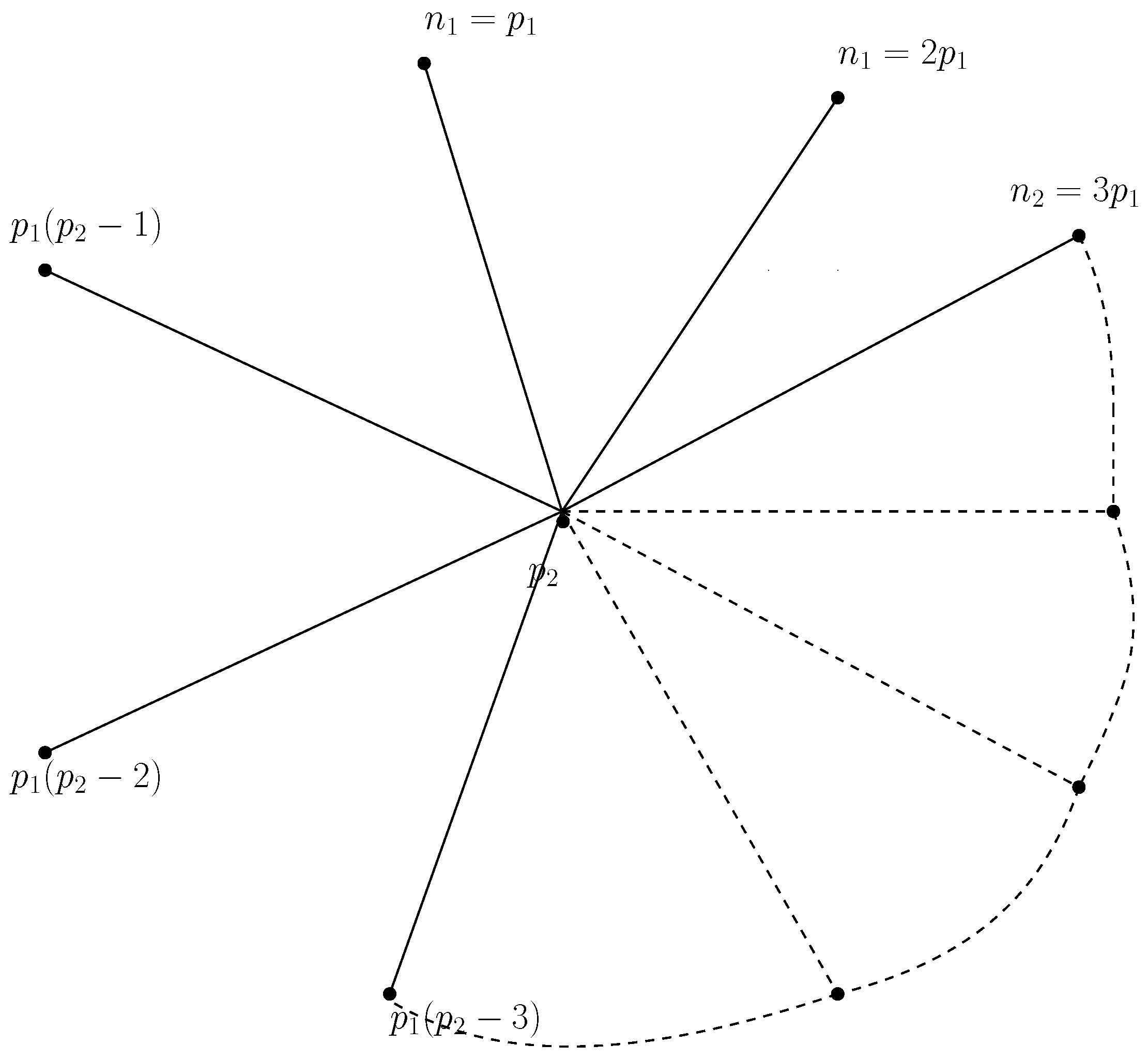 Preprints 143873 g003