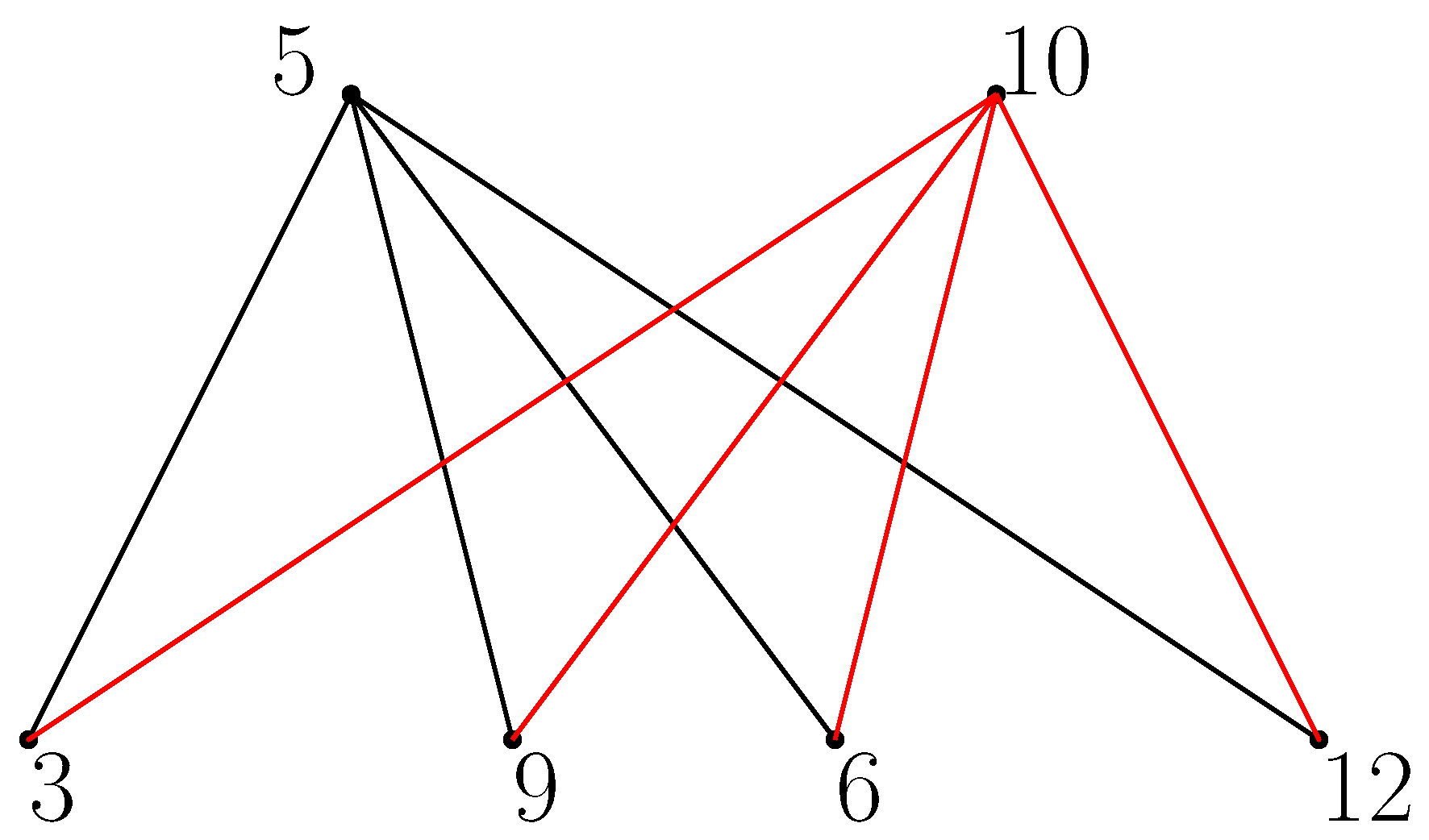 Preprints 143873 g004