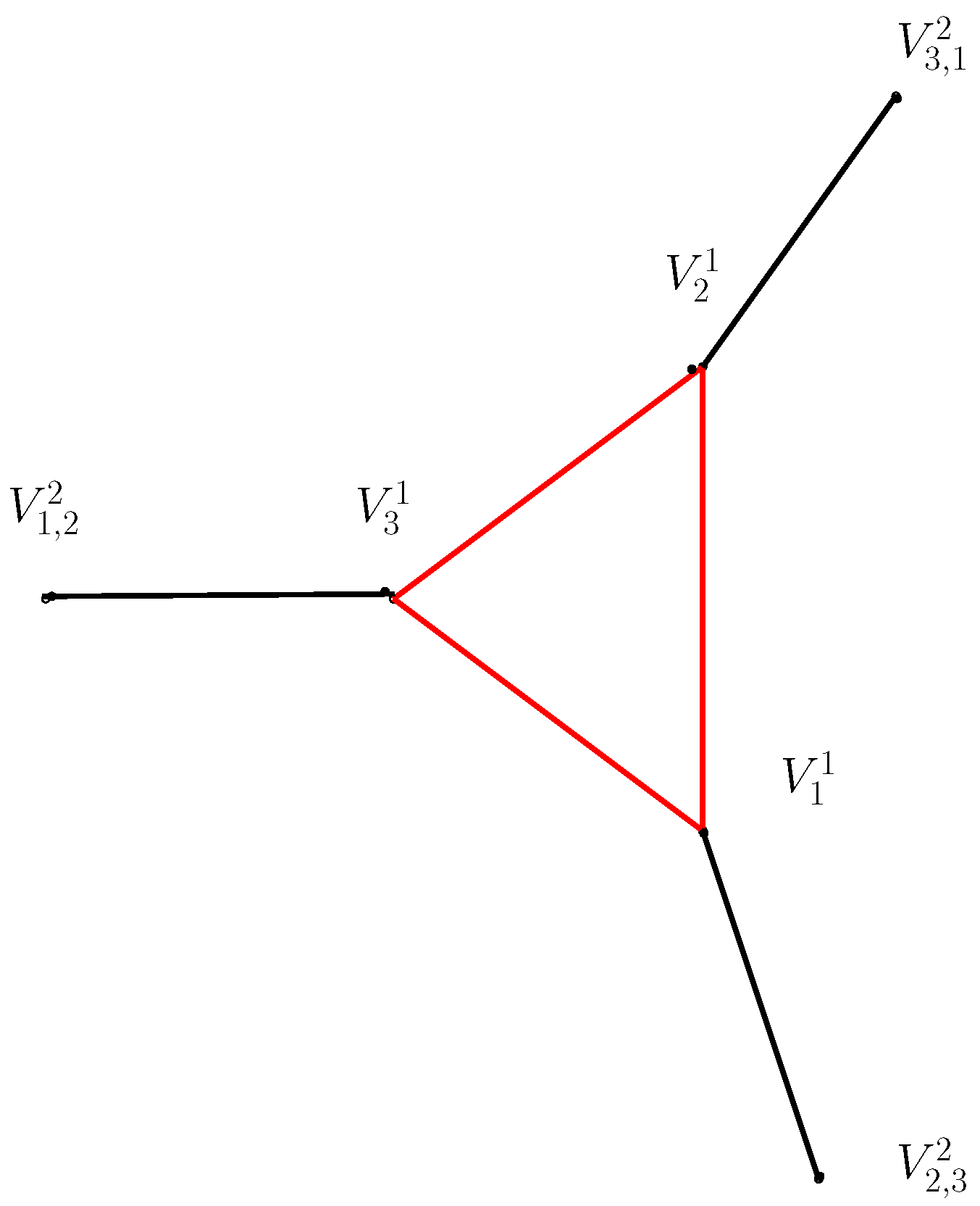 Preprints 143873 g006