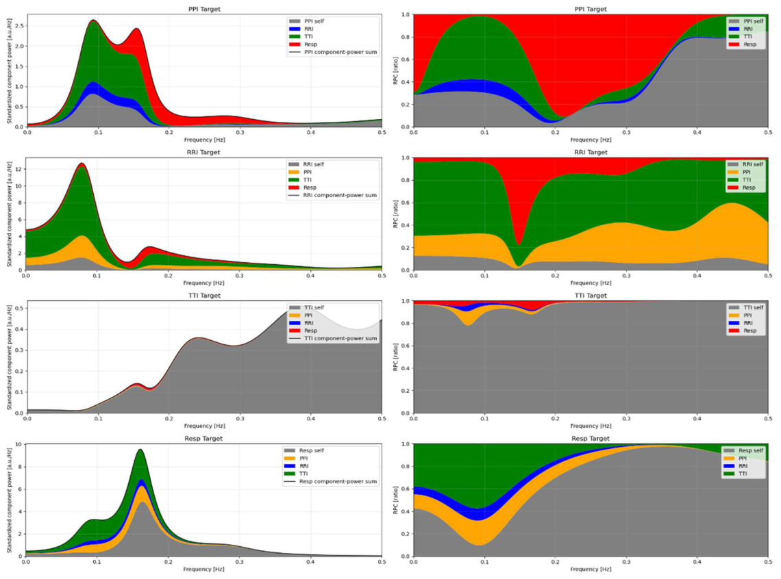 Preprints 232610 g005 Preprints 232610 g005