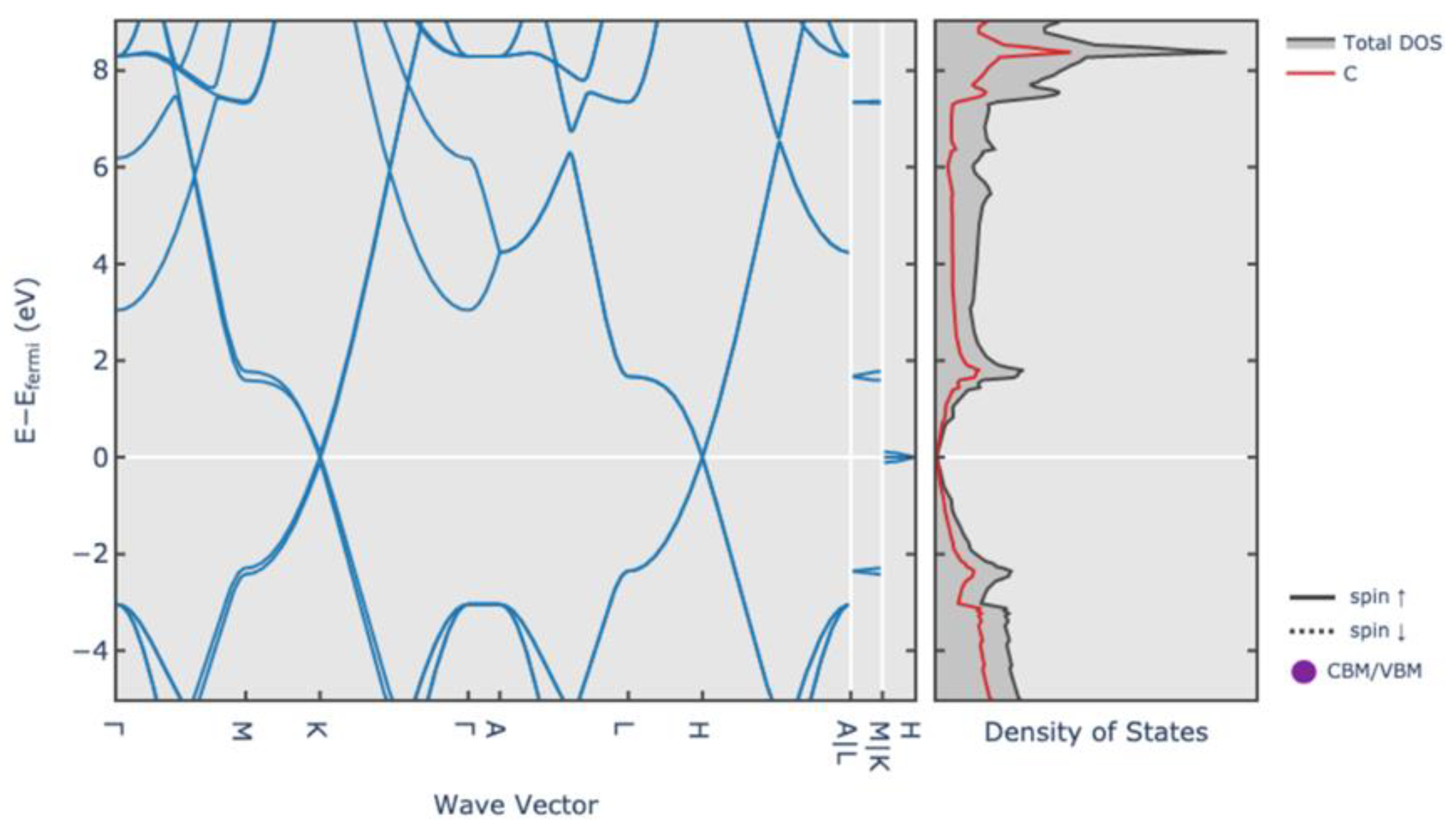 Preprints 139898 g003
